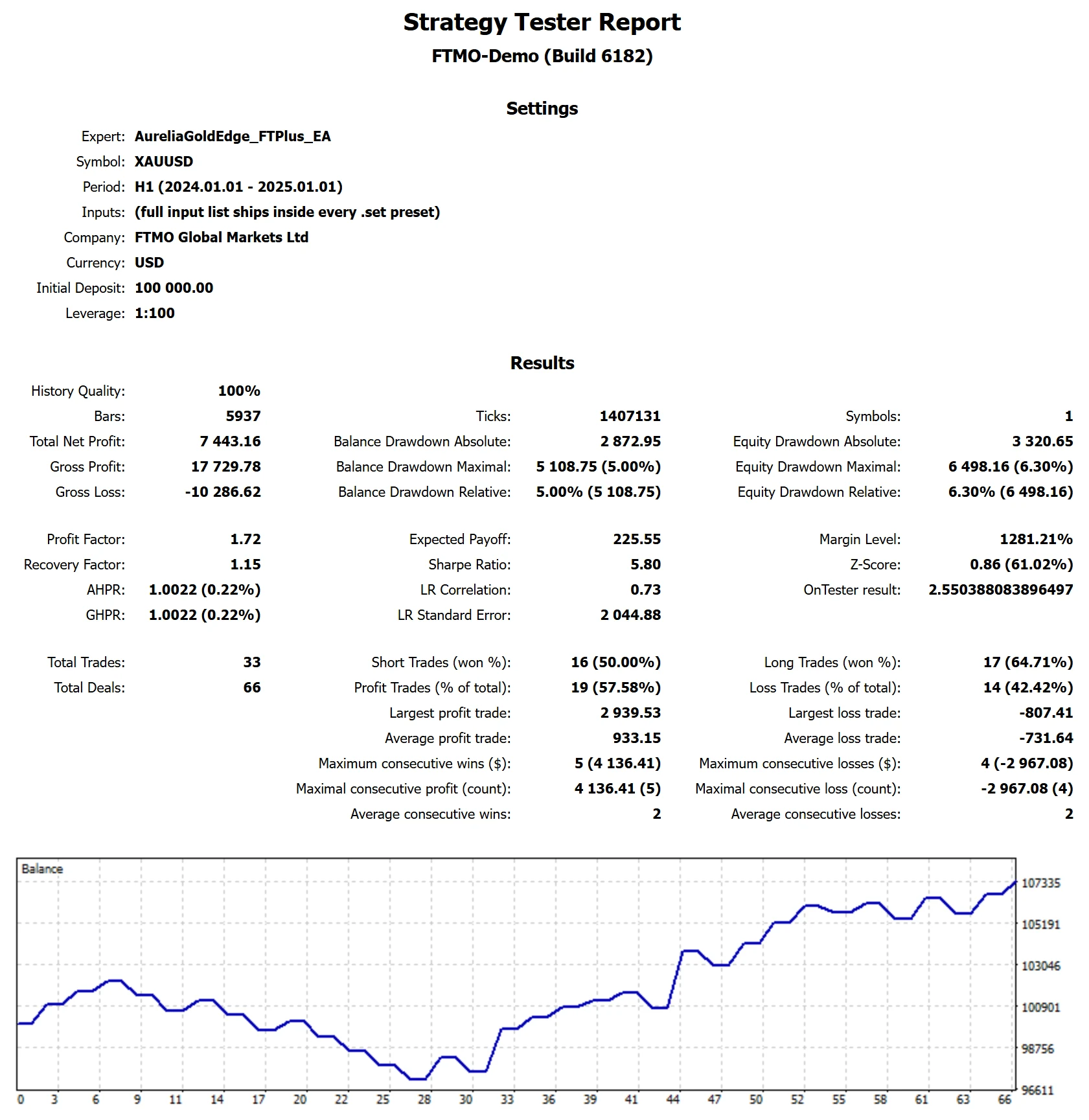 MetaTrader 5 tester report, Funded Trading Plus Standard, 2024, proxy feed