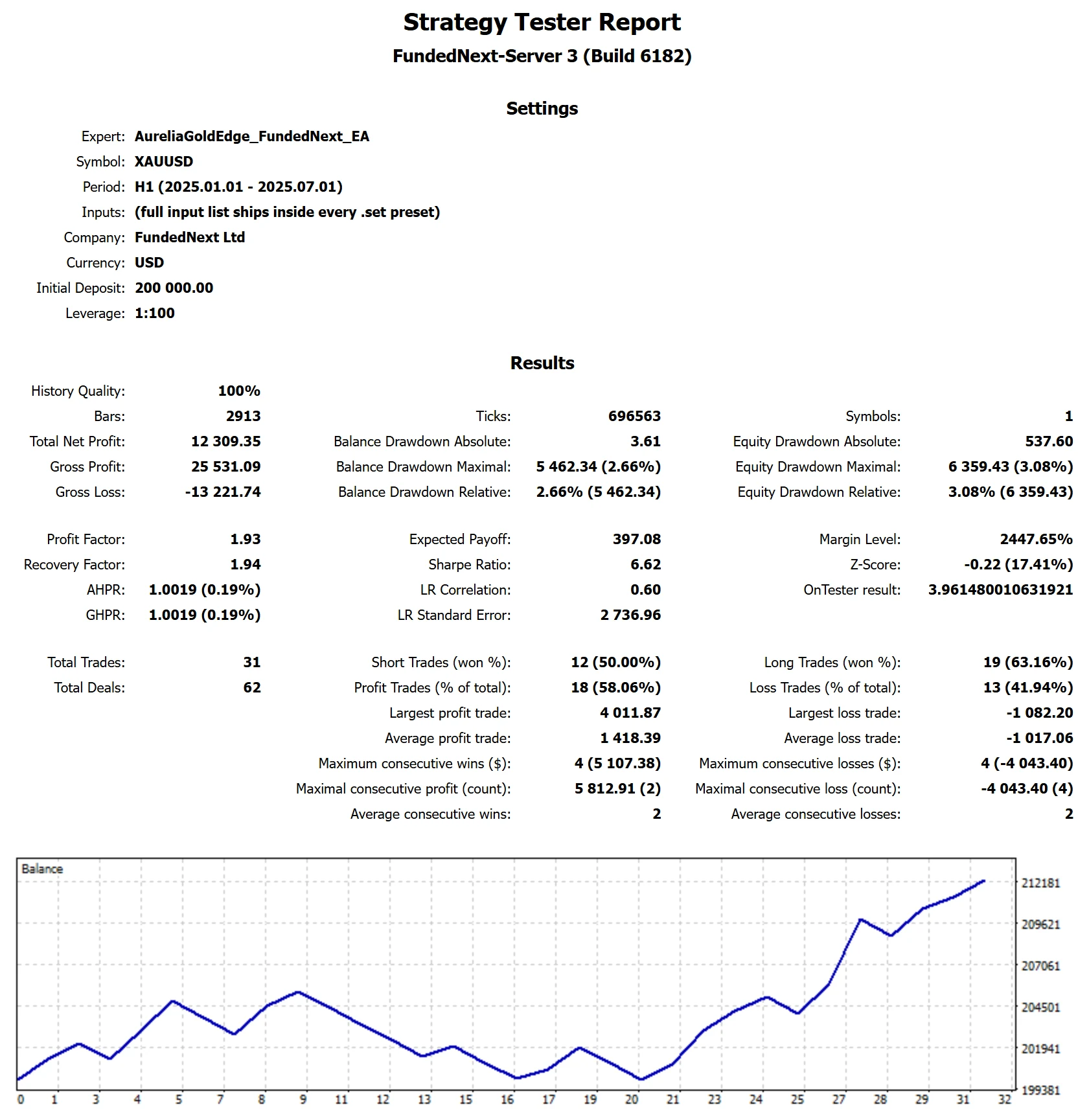 MetaTrader 5 tester report, FundedNext FUNDED, 2025 H1