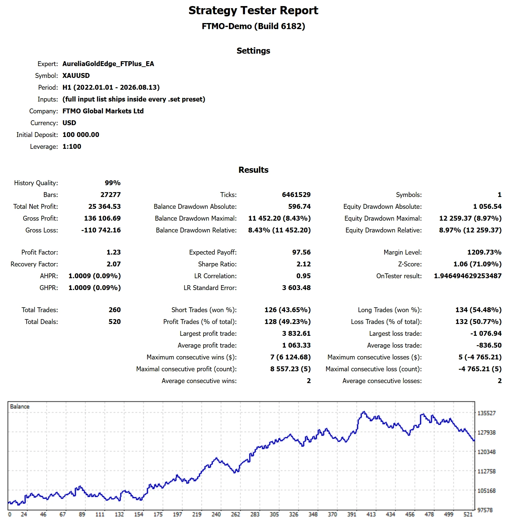 MetaTrader 5 tester report, Funded Trading Plus FUNDED, Full span, 2022 to 2026, proxy feed