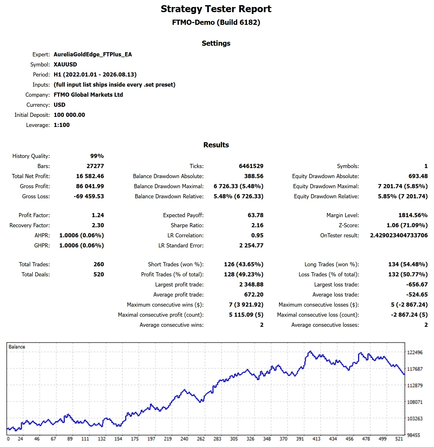 MetaTrader 5 tester report, Funded Trading Plus FUNDED, Full span, 2022 to 2026, proxy feed