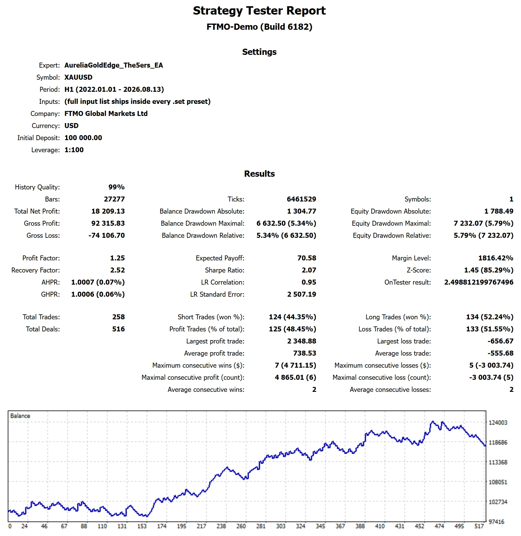 MetaTrader 5 tester report, The5ers FUNDED, Full span, 2022 to 2026, proxy feed