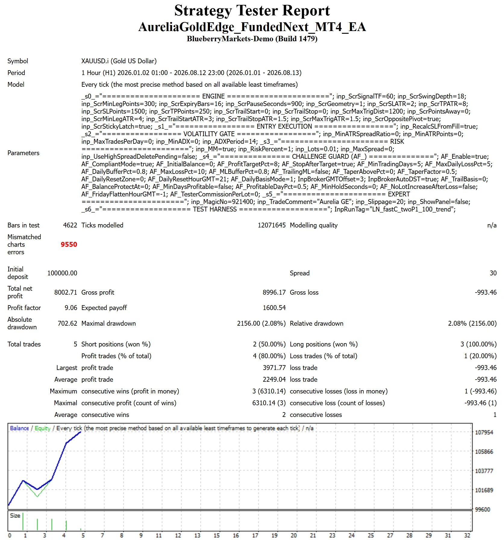 MetaTrader 4 tester report, FundedNext Standard, Trend, 2026, proxy feed