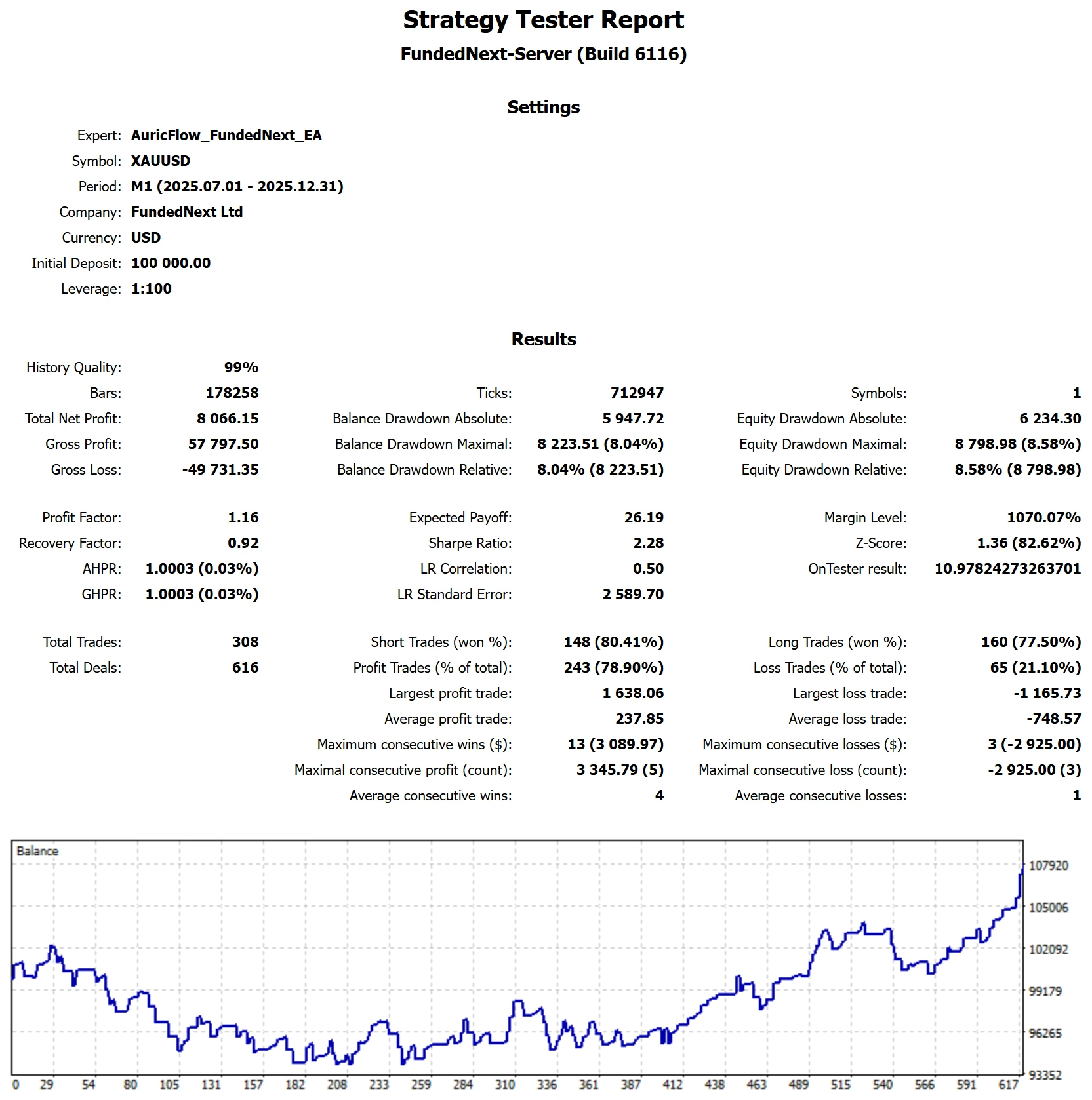 MetaTrader 5 tester report, FundedNext 2-Step Phase 1 Chop, 2025 H2