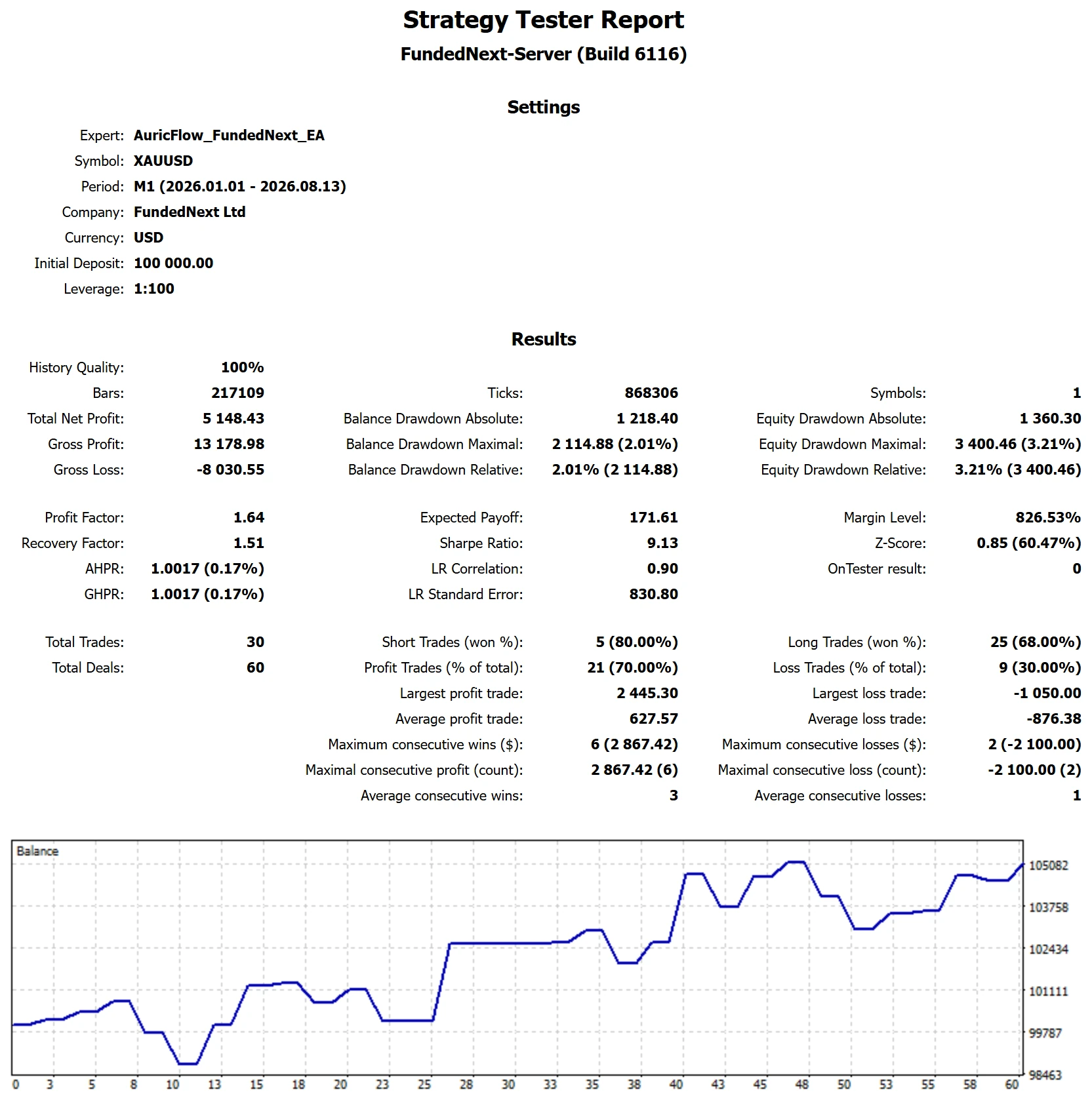 MetaTrader 5 tester report, FundedNext 2-Step Phase 2 Trend, 2026