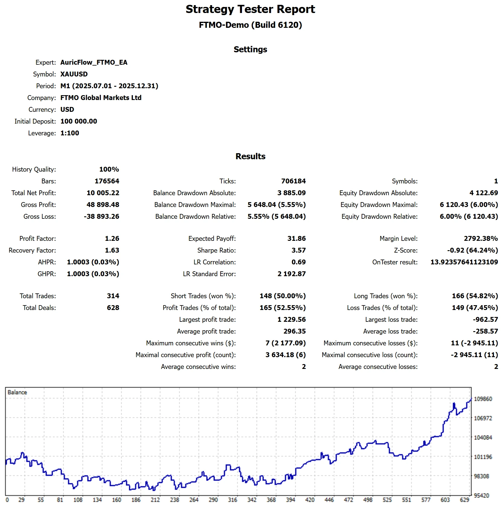 MetaTrader 5 tester report, FTMO 1-Step Chop, 2025 H2
