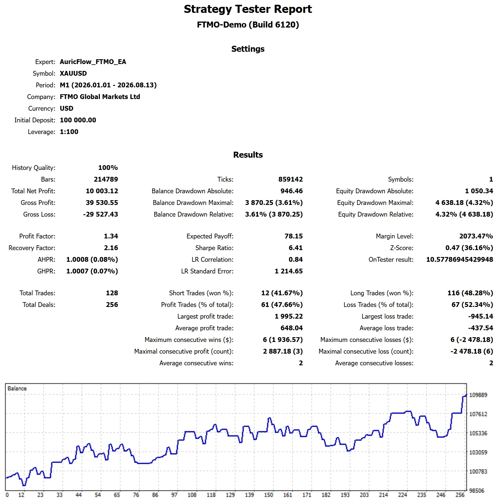 MetaTrader 5 tester report, FTMO 1-Step Trend, 2026