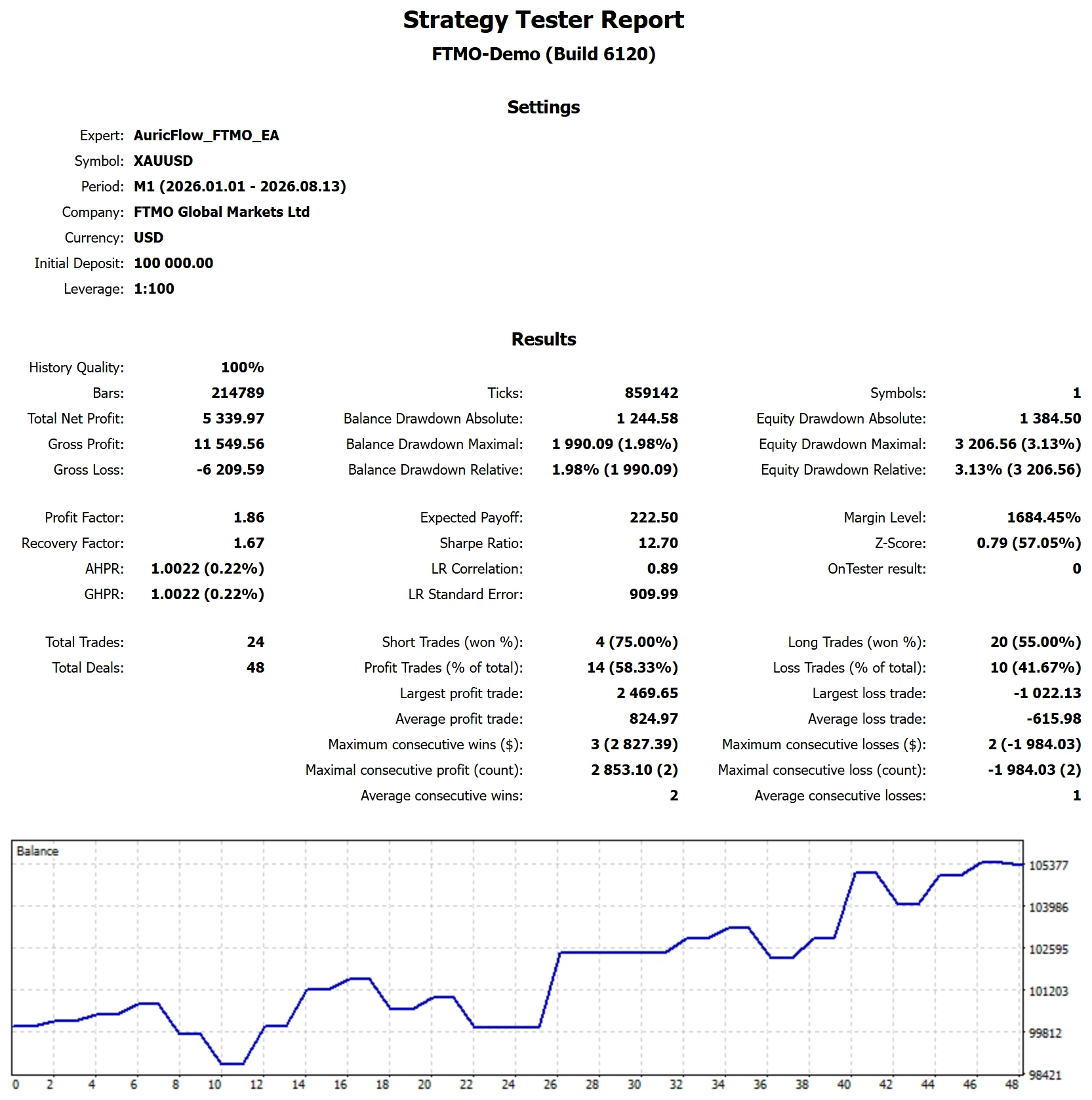 MetaTrader 5 tester report, FTMO 2-Step Phase 2 Trend, 2026