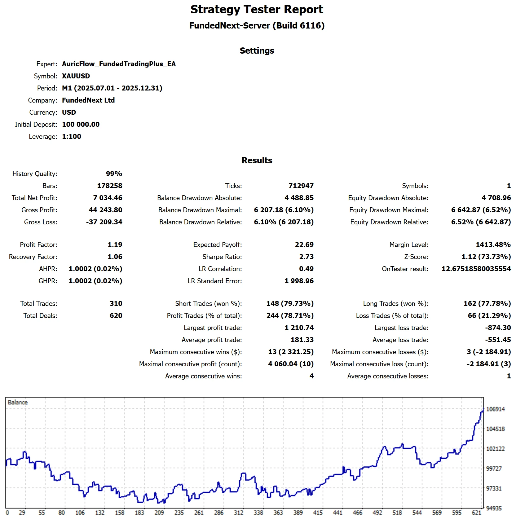 MetaTrader 5 tester report, Funded Trading Plus 2-Step Classic P1 Chop, 2025 H2