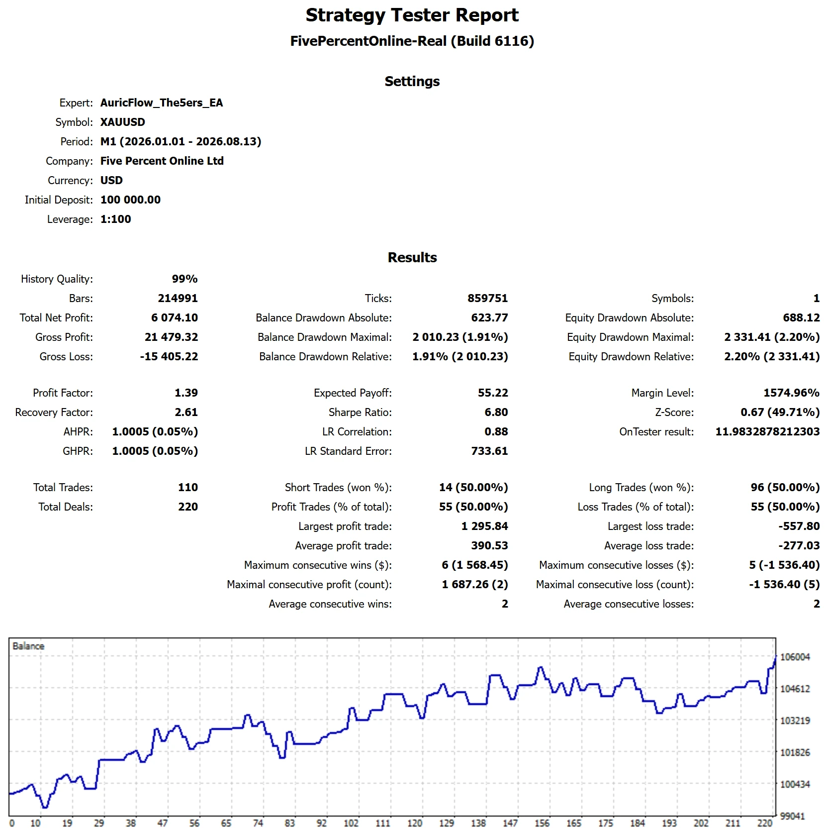 MetaTrader 5 tester report, The5ers Bootcamp Trend, 2026