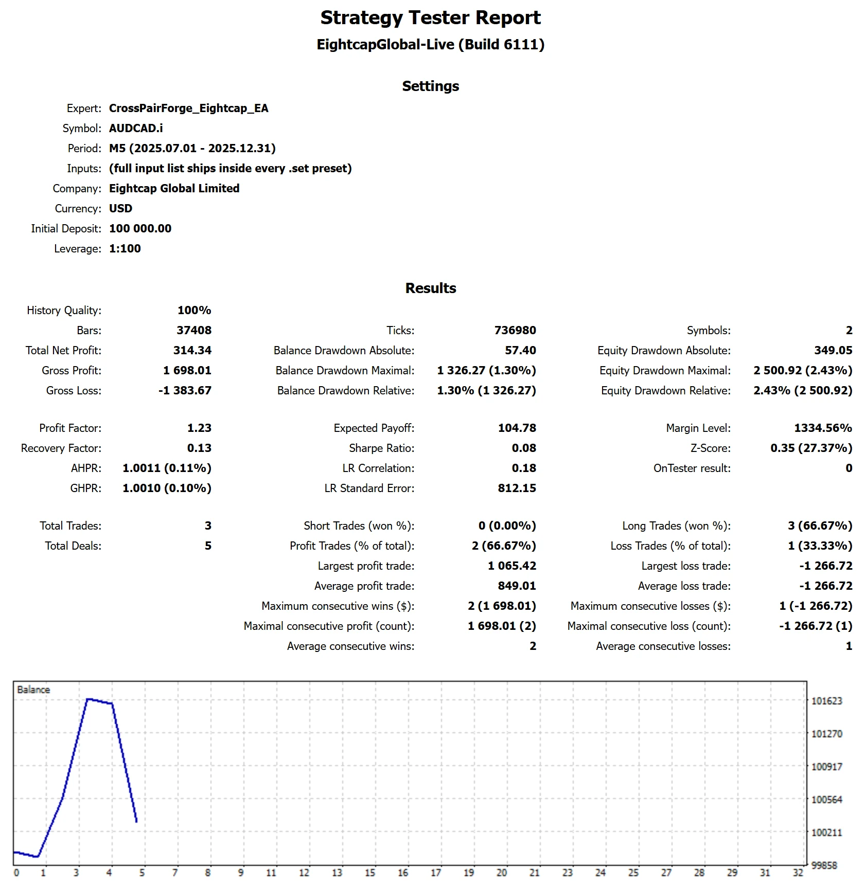 MetaTrader 5 tester report, Eightcap ONE PHASE TURBO, Flat, 2025 H2