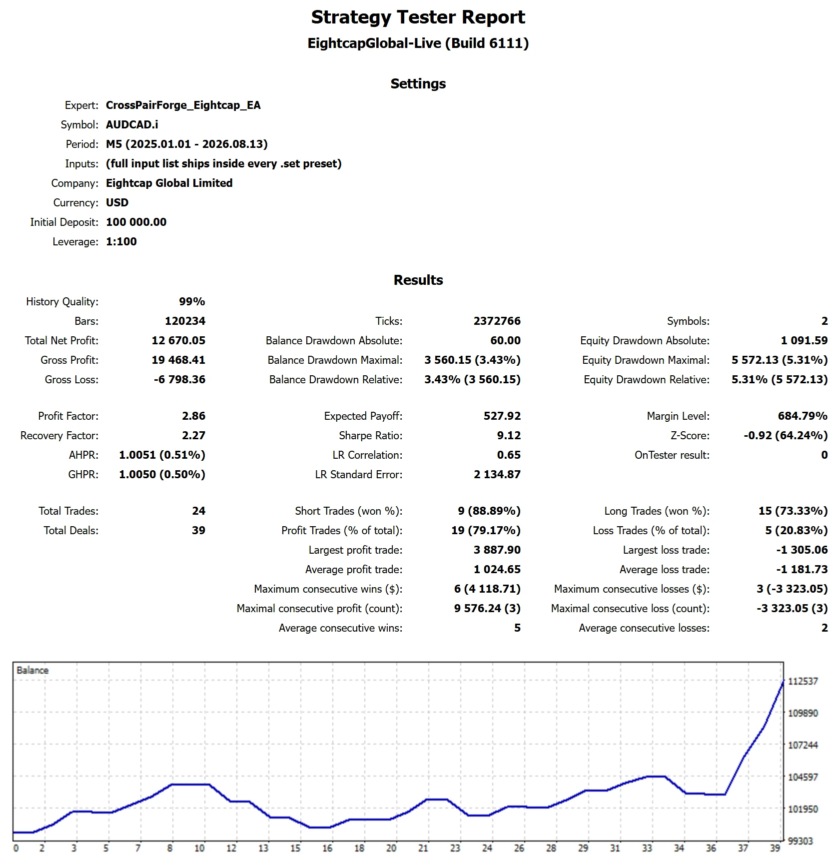 MetaTrader 5 tester report, Eightcap ONE PHASE TURBO, Worst-case start, 2025-26