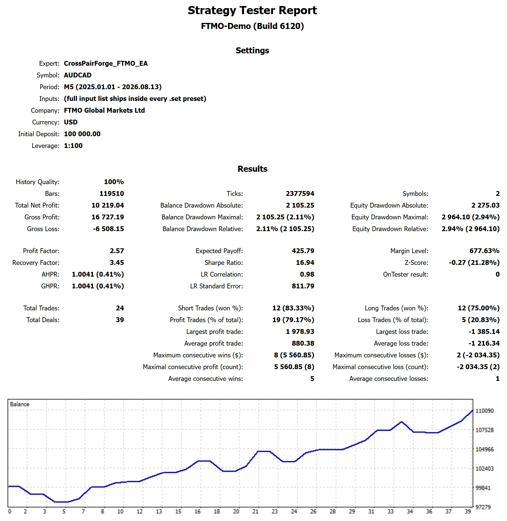 MetaTrader 5 tester report, FTMO 2-Step Standard, Worst-case start, 2025-26