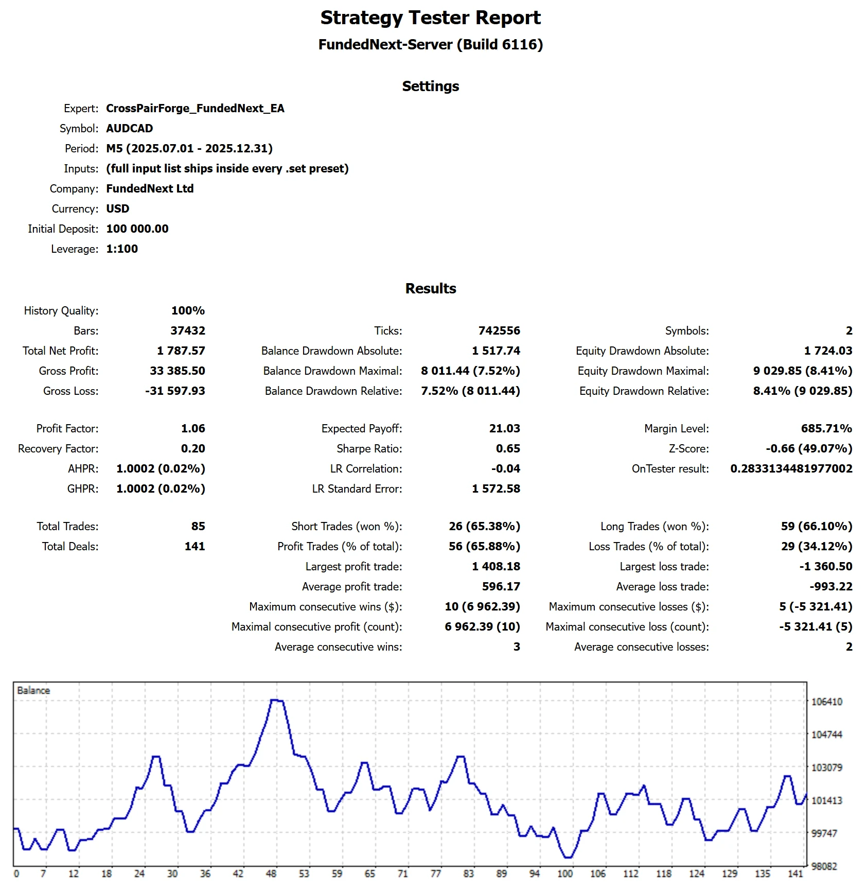 MetaTrader 5 tester report, FundedNext TURBO - Dual-Pair, Flat, 2025 H2