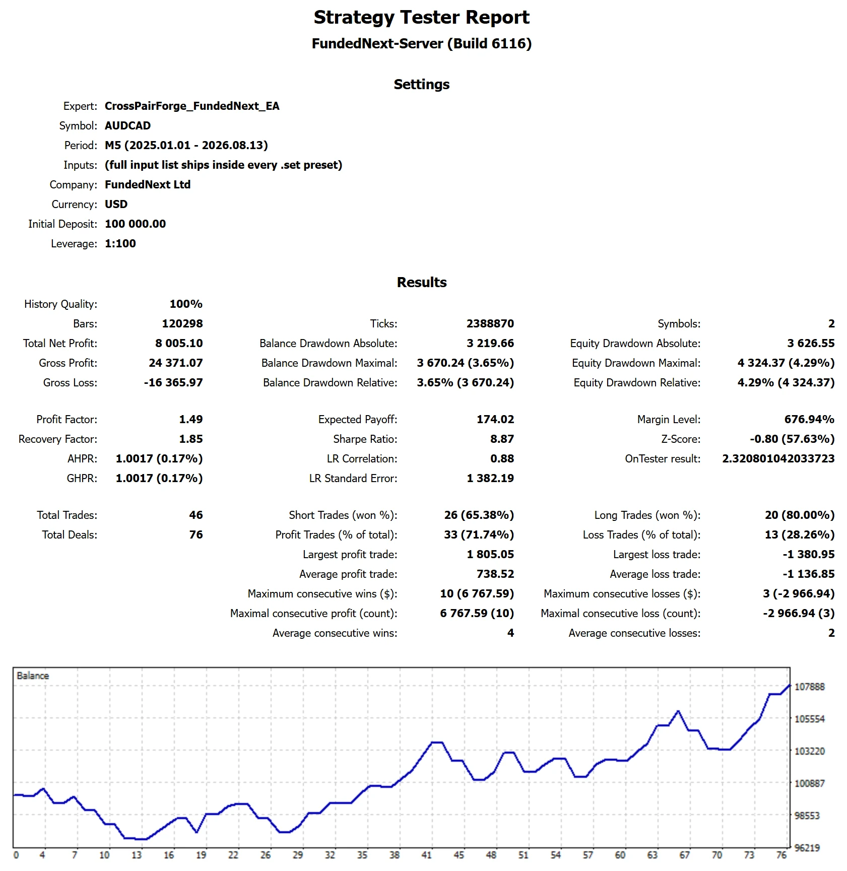 MetaTrader 5 tester report, FundedNext TURBO - Dual-Pair, Worst-case start, 2025-26