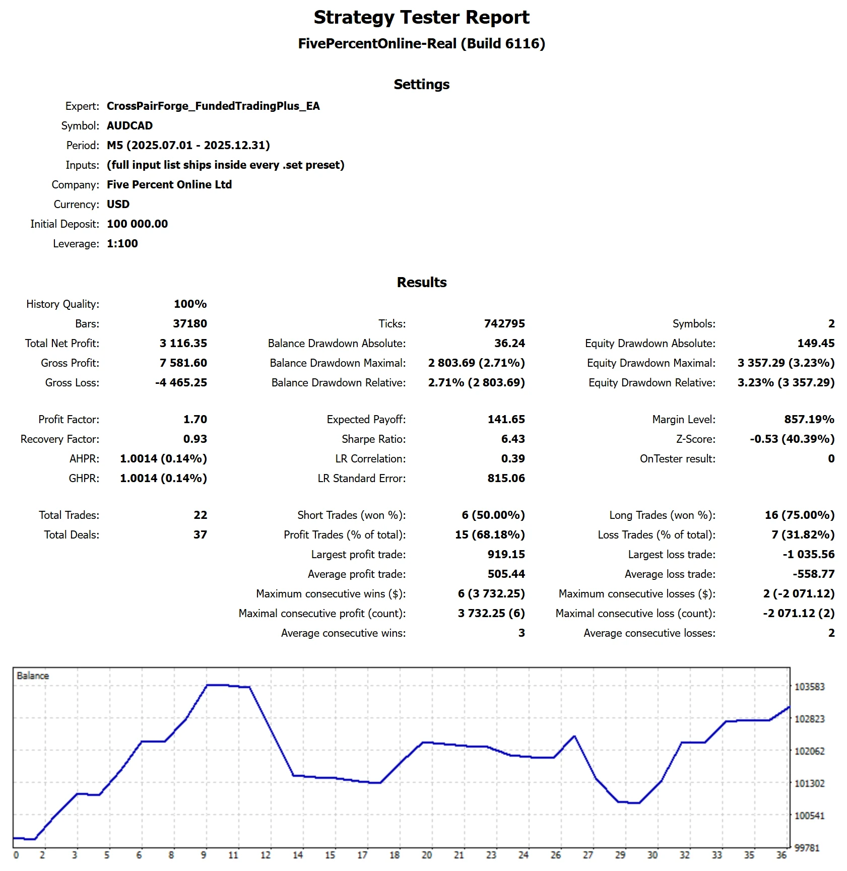 MetaTrader 5 tester report, Funded Trading Plus TURBO - 1-Step Express, Flat, 2025 H2, proxy feed