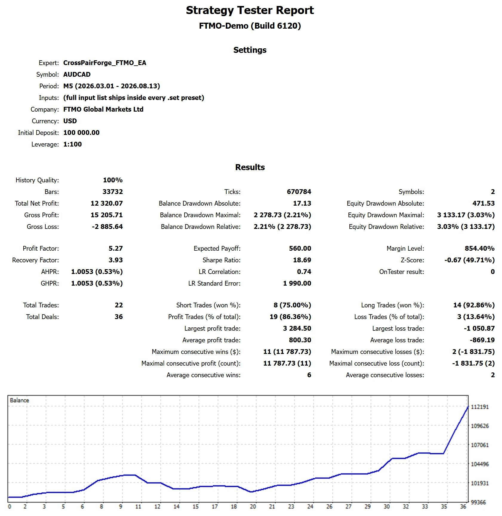 MetaTrader 5 tester report, FTMO 1-Step, Trend, 2026