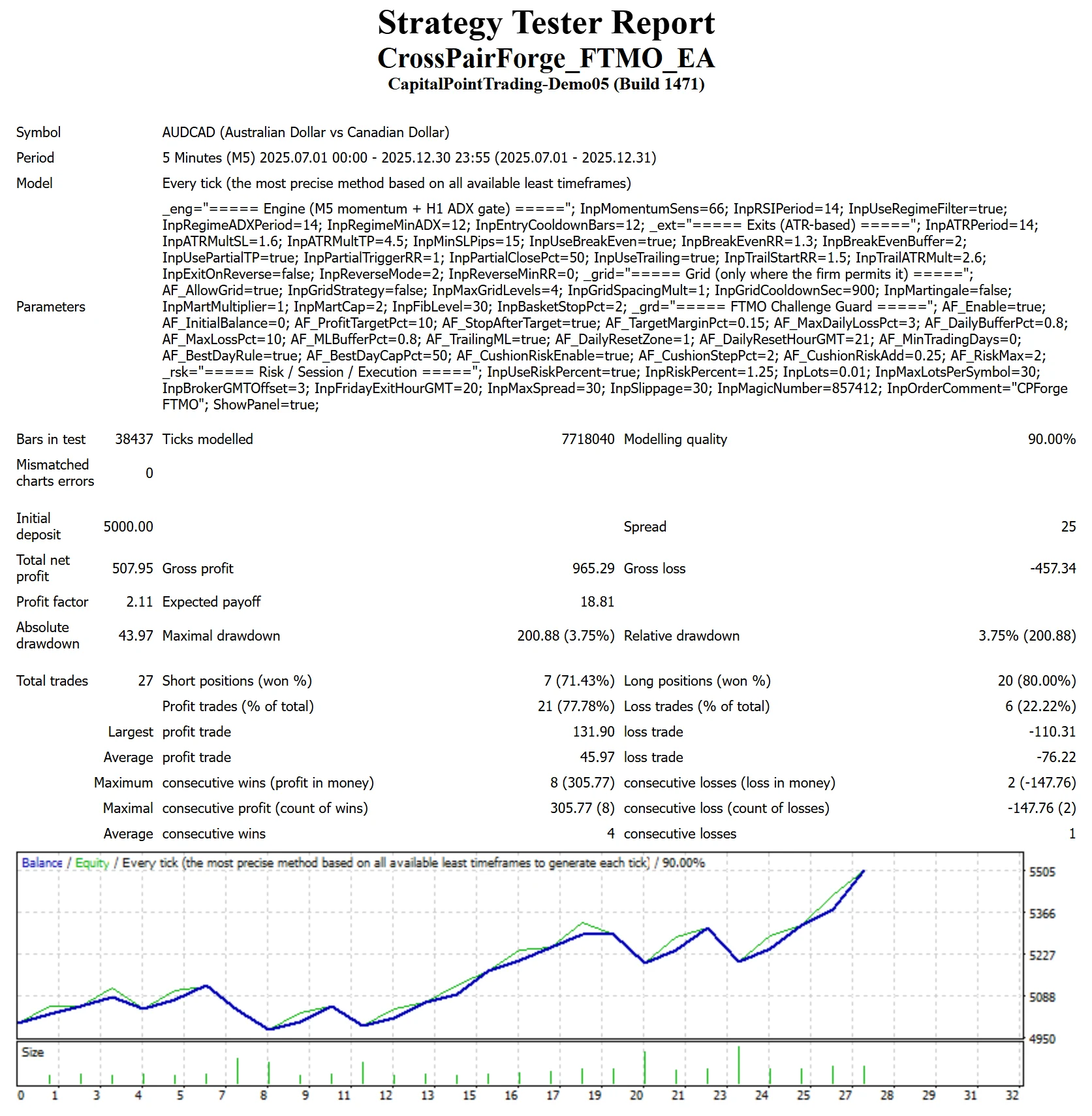 MetaTrader 4 tester report, FTMO 1-Step, Flat, 2025 H2, Capital Point proxy feed