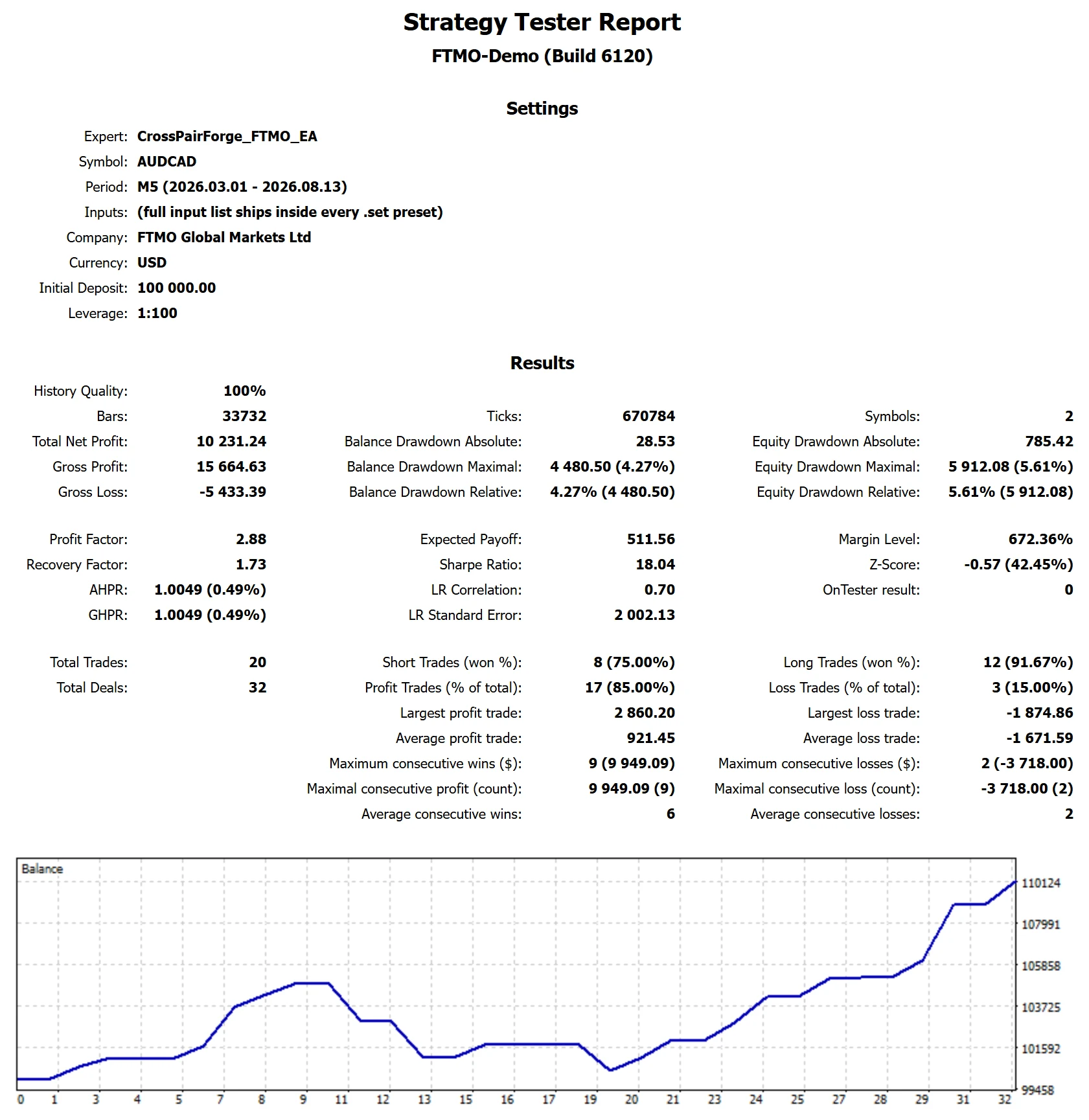 MetaTrader 5 tester report, FTMO TURBO+ - 2-Step, Trend, 2026