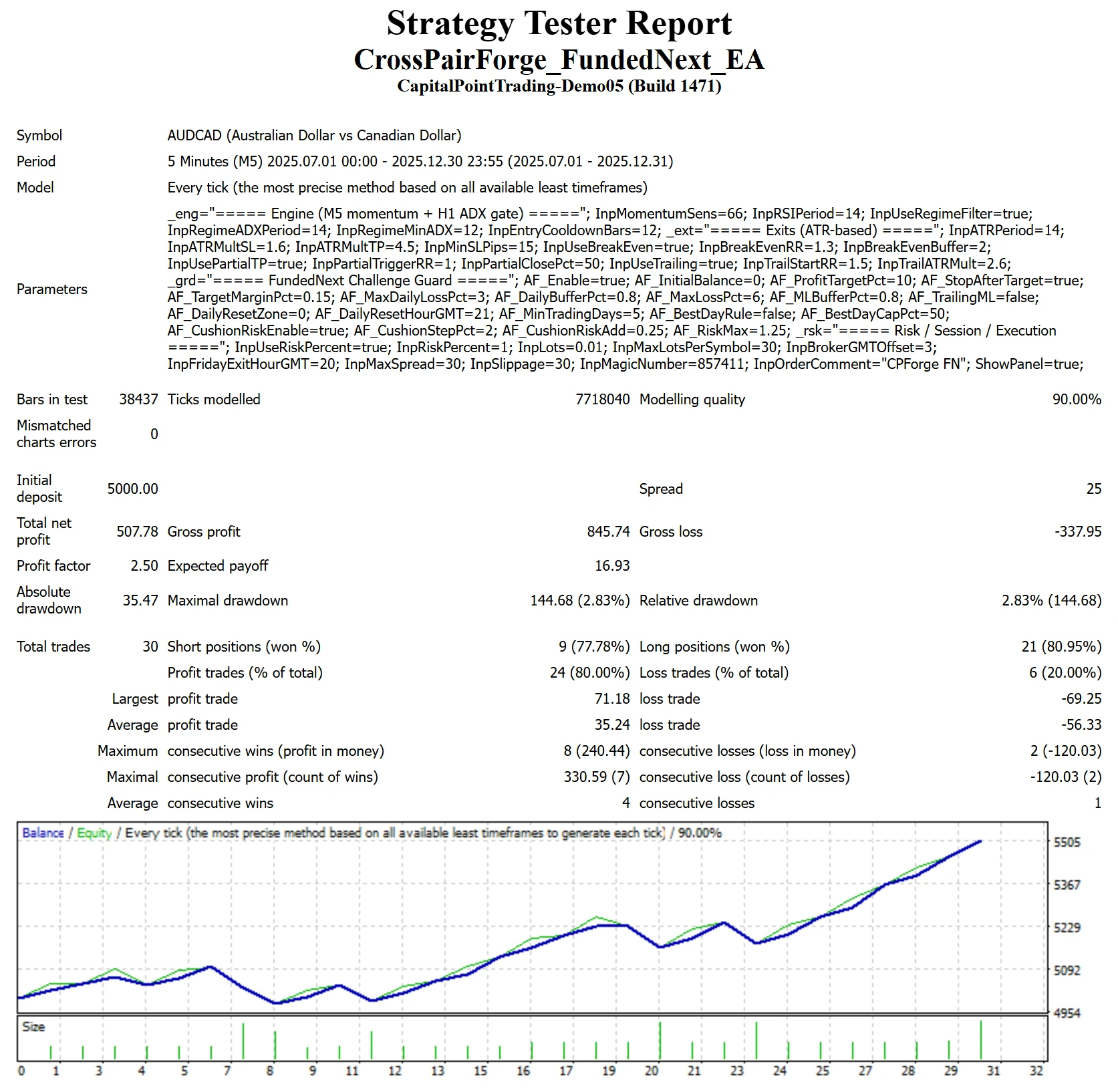 MetaTrader 4 tester report, FundedNext Stellar 1-Step, Flat, 2025 H2, Capital Point proxy feed