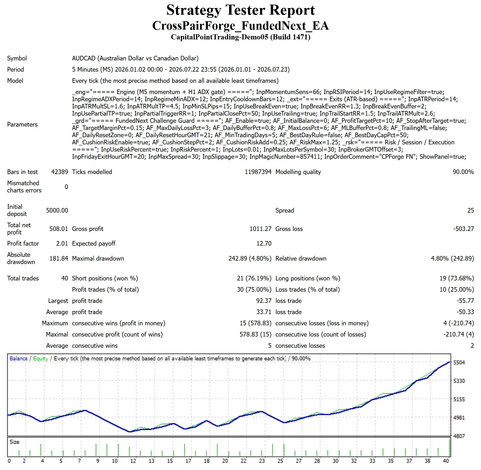 MetaTrader 4 tester report, FundedNext Stellar 1-Step, Trend from Jan 2026, Capital Point proxy feed
