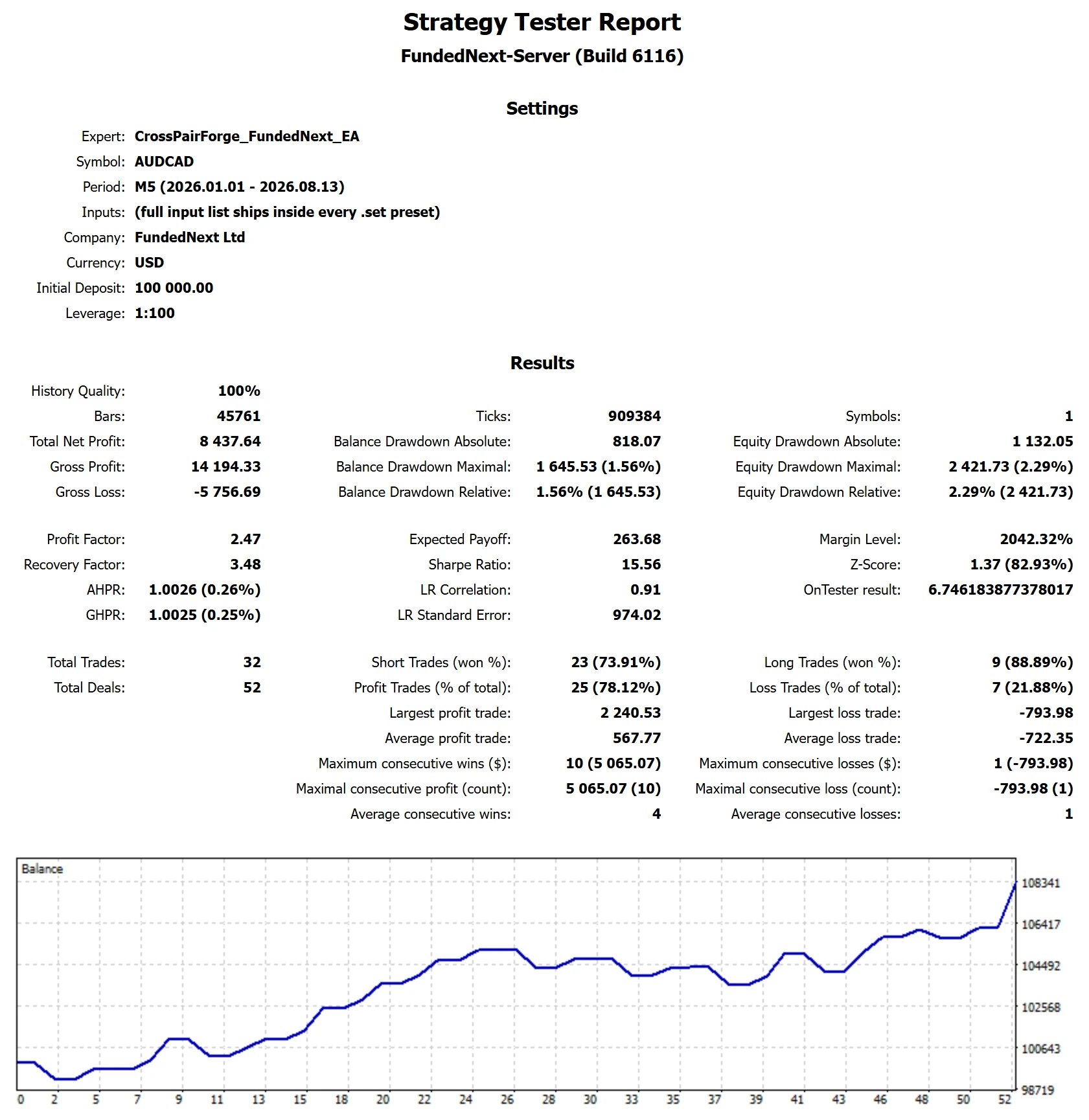MetaTrader 5 tester report, FundedNext Stellar 2-Step, Trend from Jan 2026