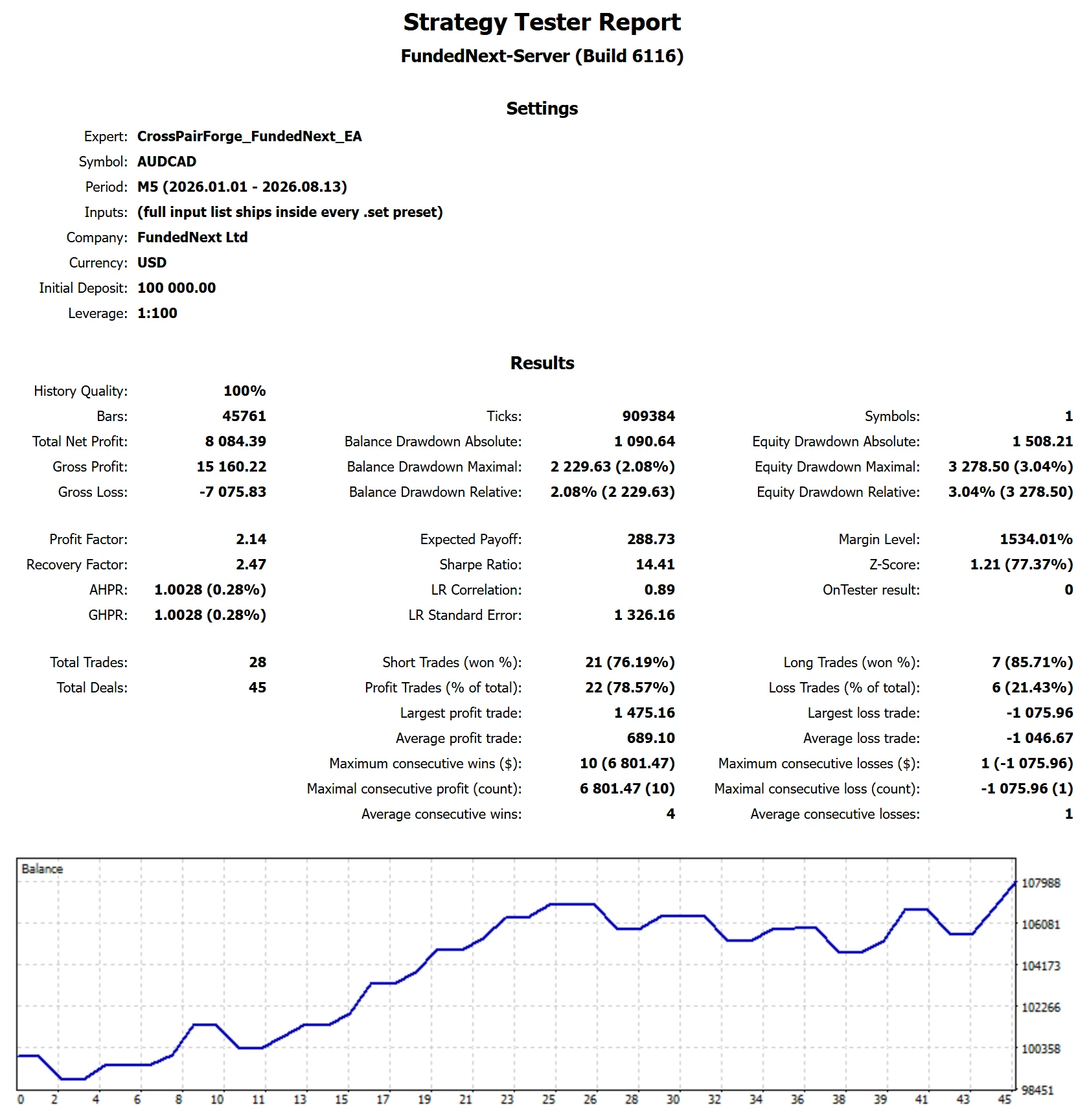 MetaTrader 5 tester report, FundedNext Stellar 2-Step, Trend from Jan 2026
