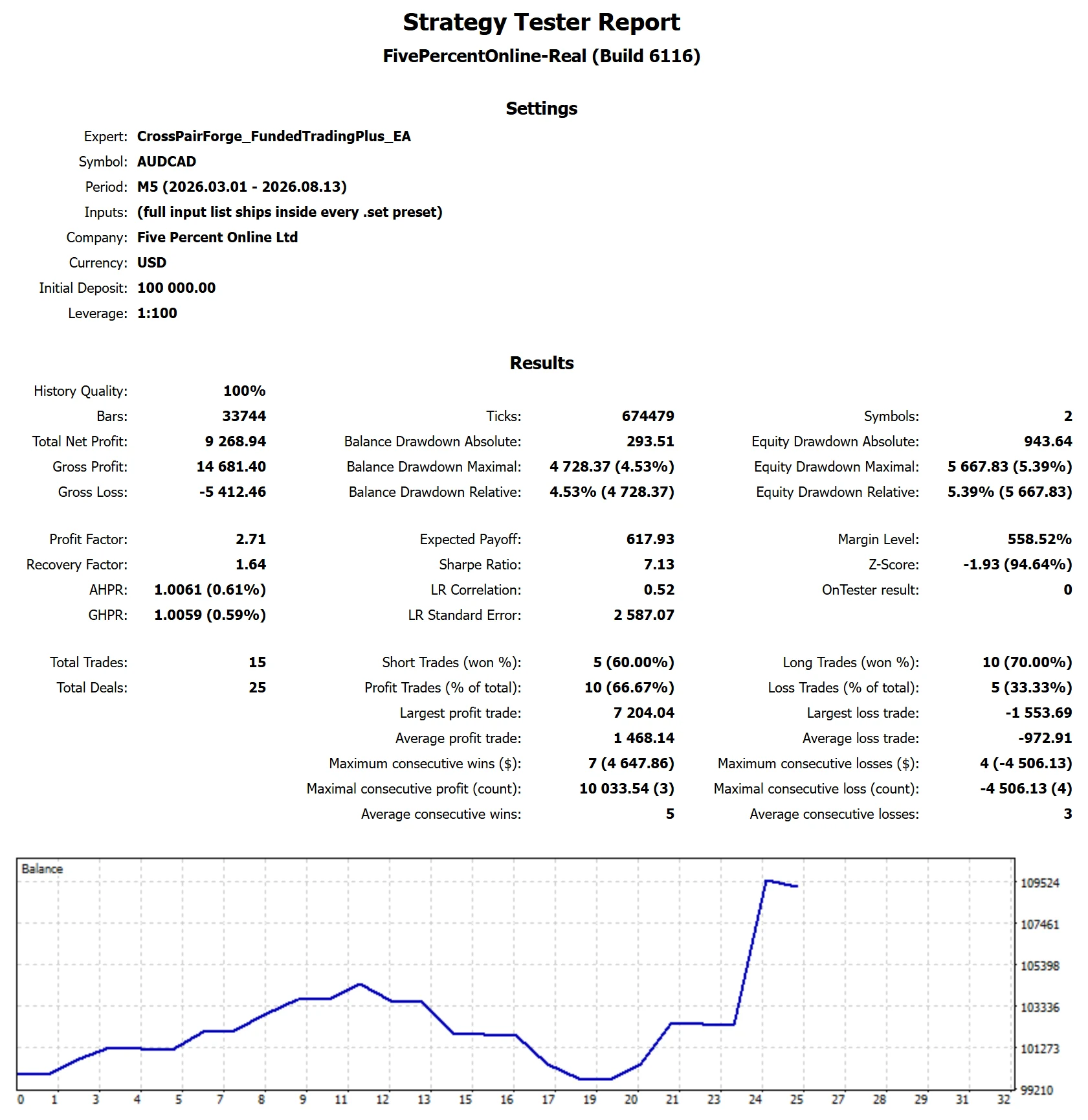 MetaTrader 5 tester report, Funded Trading Plus TURBO - 2-Step Classic, Trend, 2026, proxy feed
