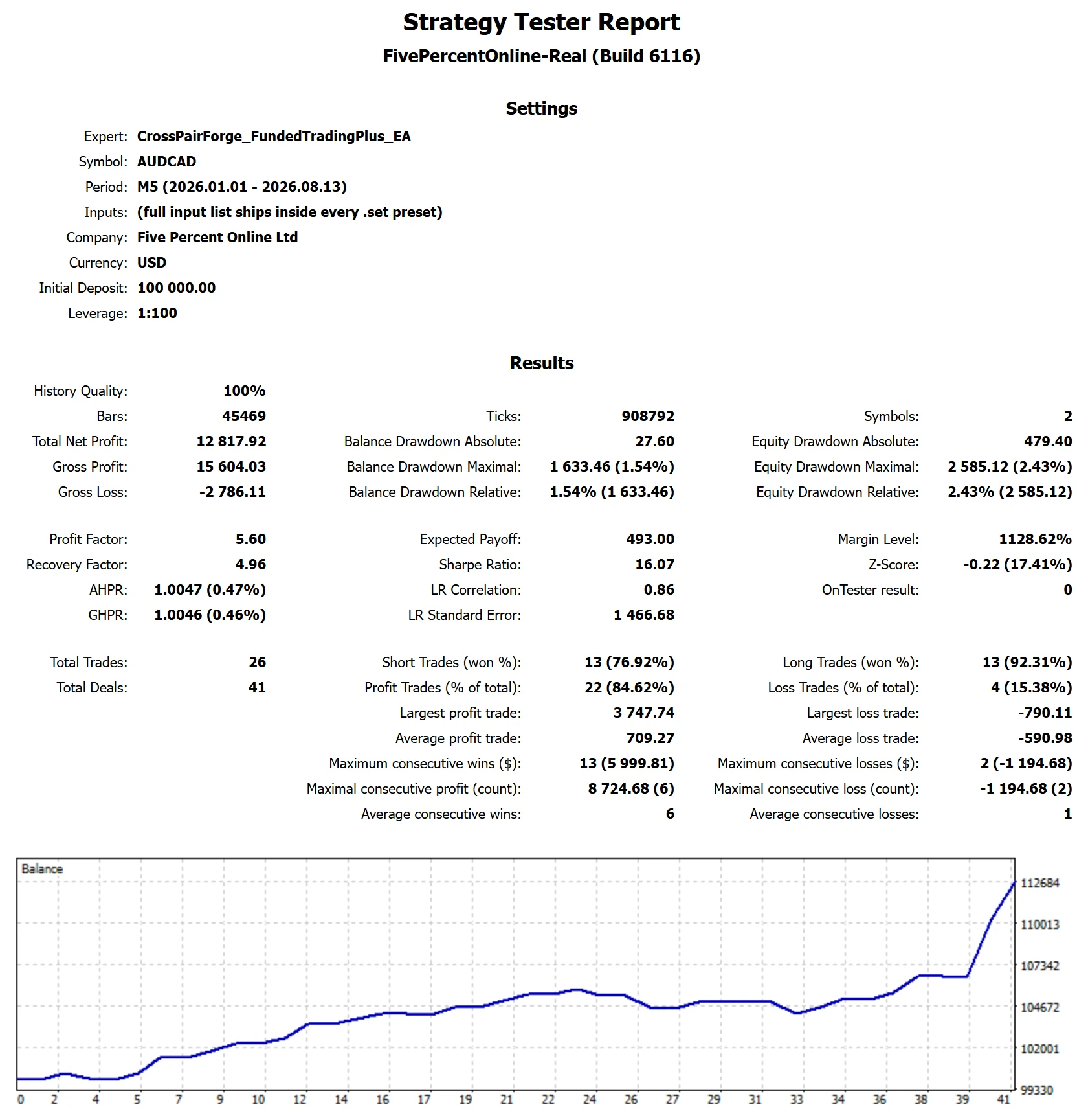 MetaTrader 5 tester report, Funded Trading Plus 1-Step Express Standard, Trend from Jan 2026, proxy feed