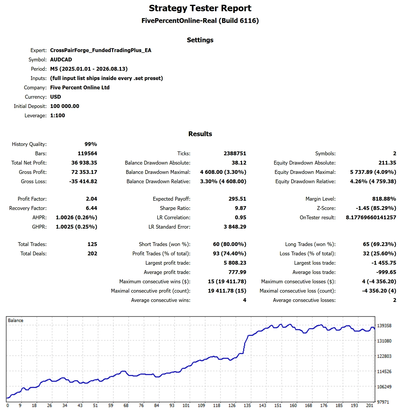MetaTrader 5 tester report, Funded Trading Plus Funded: Instant Funding BOOST, Full span, 2025-26, proxy feed
