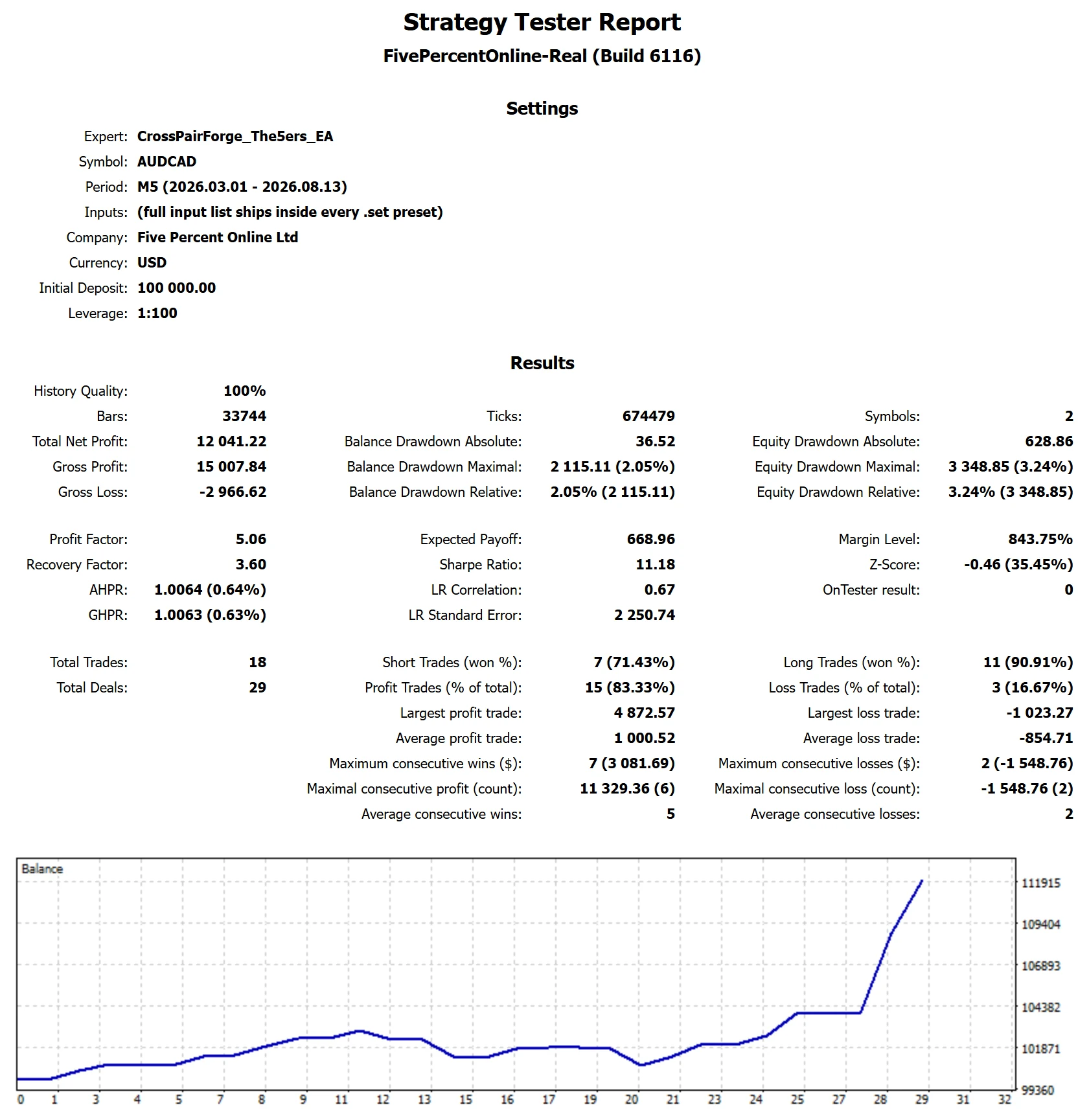 MetaTrader 5 tester report, The5ers Pro Growth BOOST, Trend, 2026