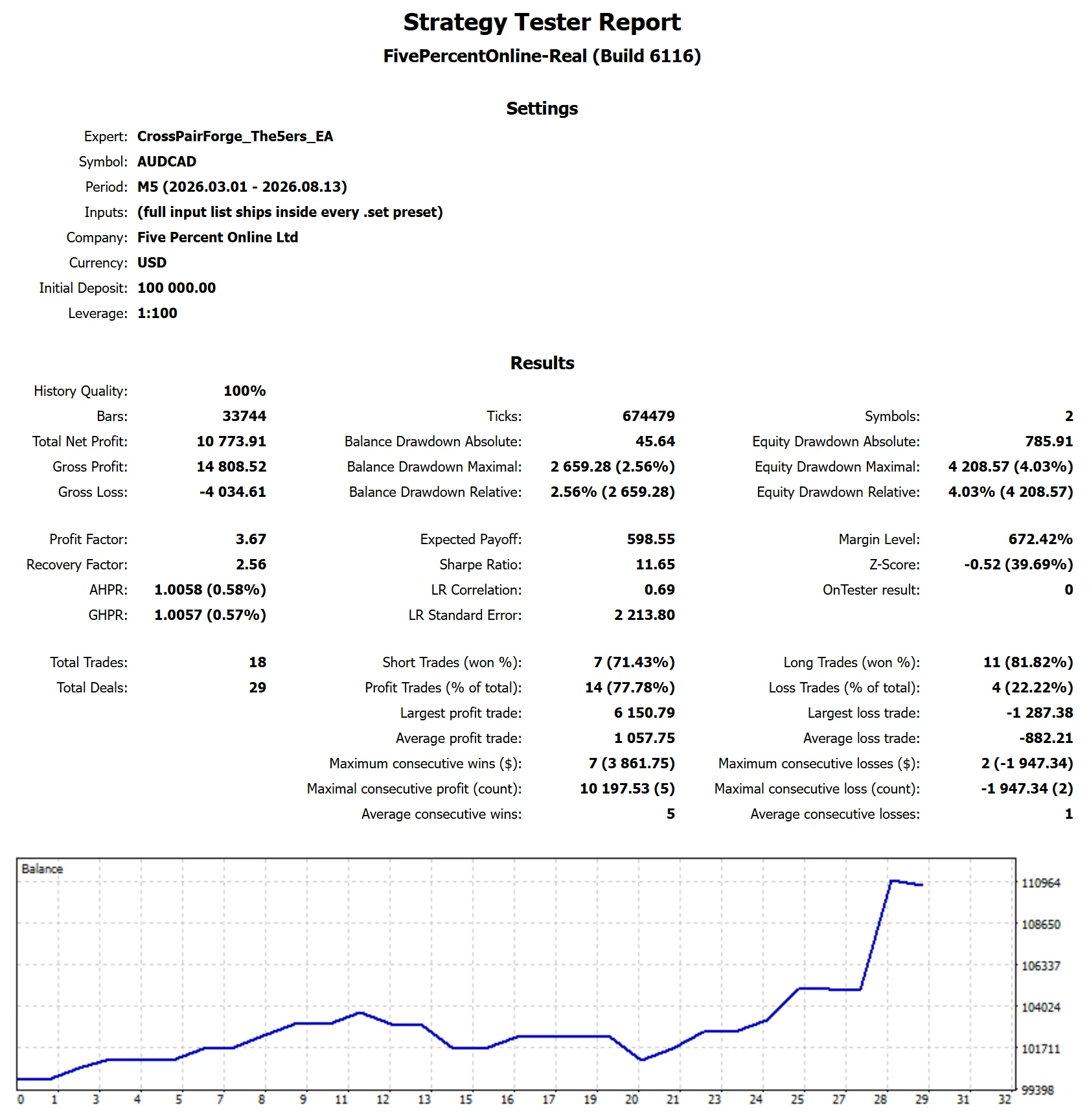 MetaTrader 5 tester report, The5ers High Stakes New Standard, Trend, 2026