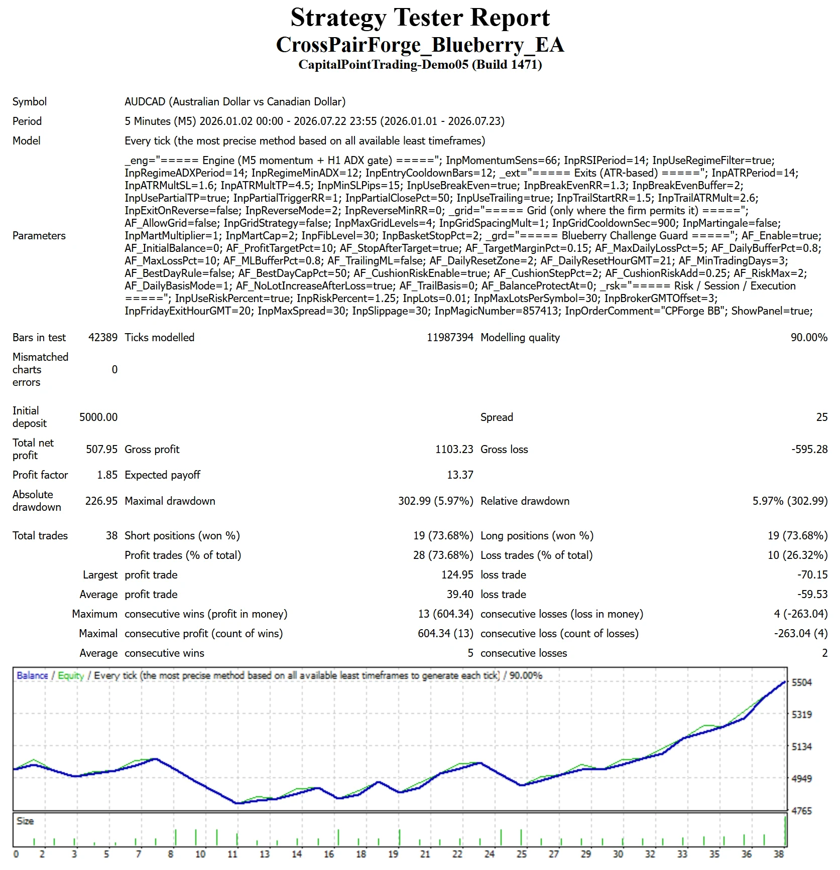 MetaTrader 4 tester report, Blueberry Funded 2-Step, Trend from Jan 2026, Capital Point proxy feed