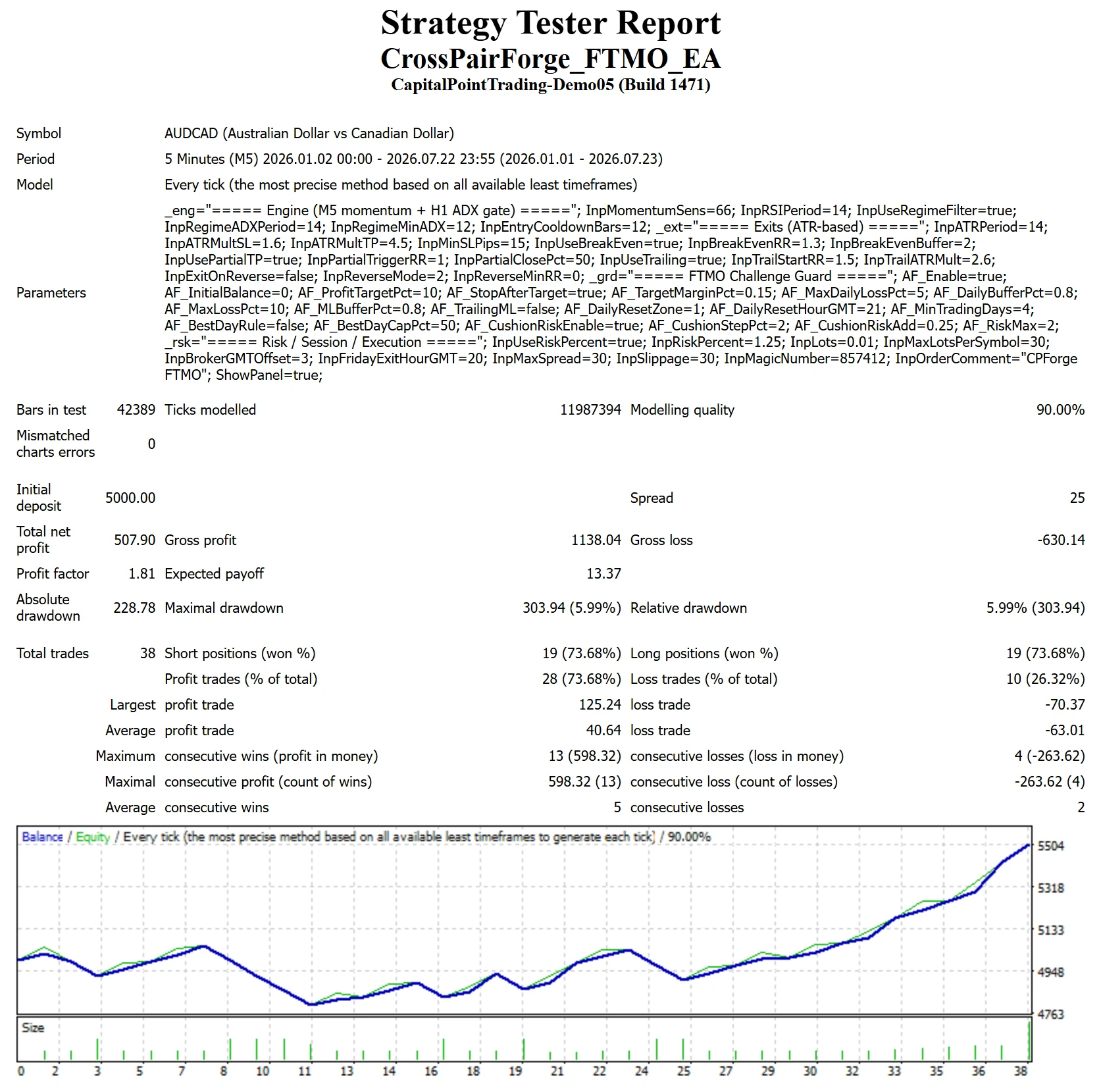 MetaTrader 4 tester report, FTMO 2-Step, Trend from Jan 2026, Capital Point proxy feed