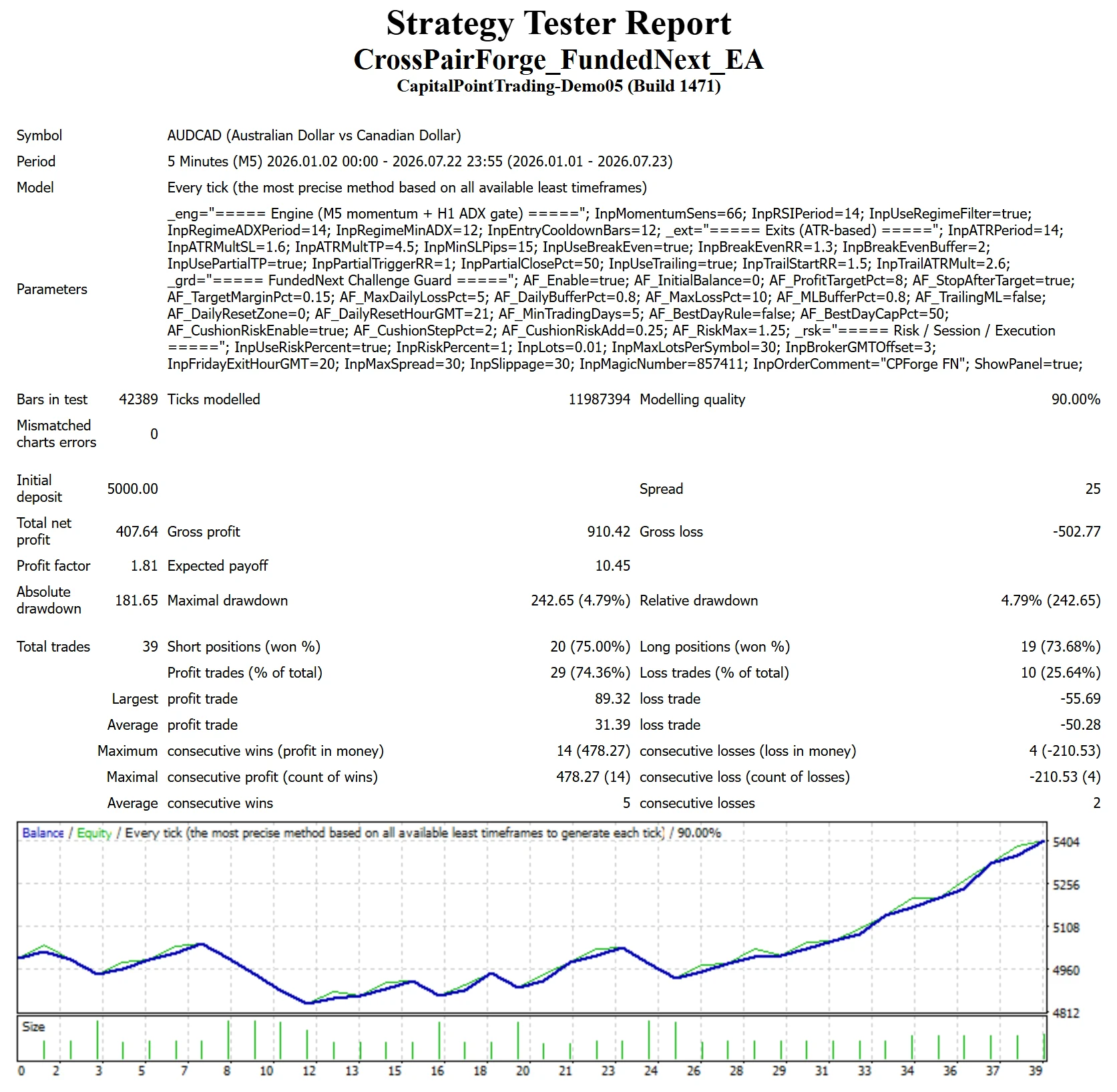 MetaTrader 4 tester report, FundedNext 2-Step, Trend from Jan 2026, Capital Point proxy feed