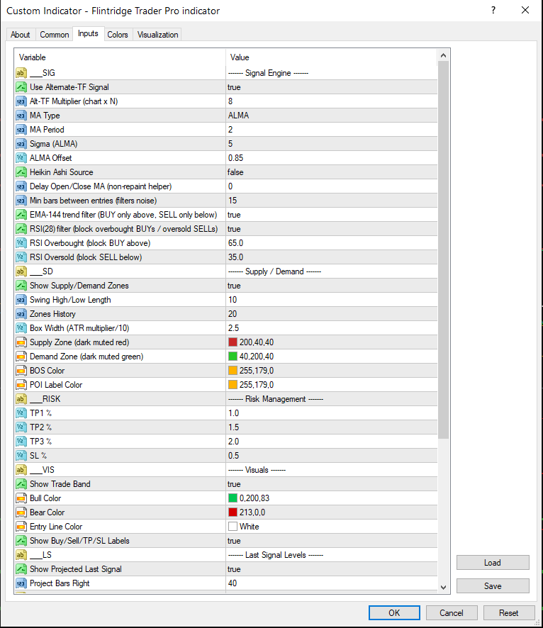 Flintridge Trader Pro inputs window in MetaTrader showing the Signal Engine, Supply and Demand, Risk Management, Visuals, Last Signal Levels, Dashboard and Alerts groups
