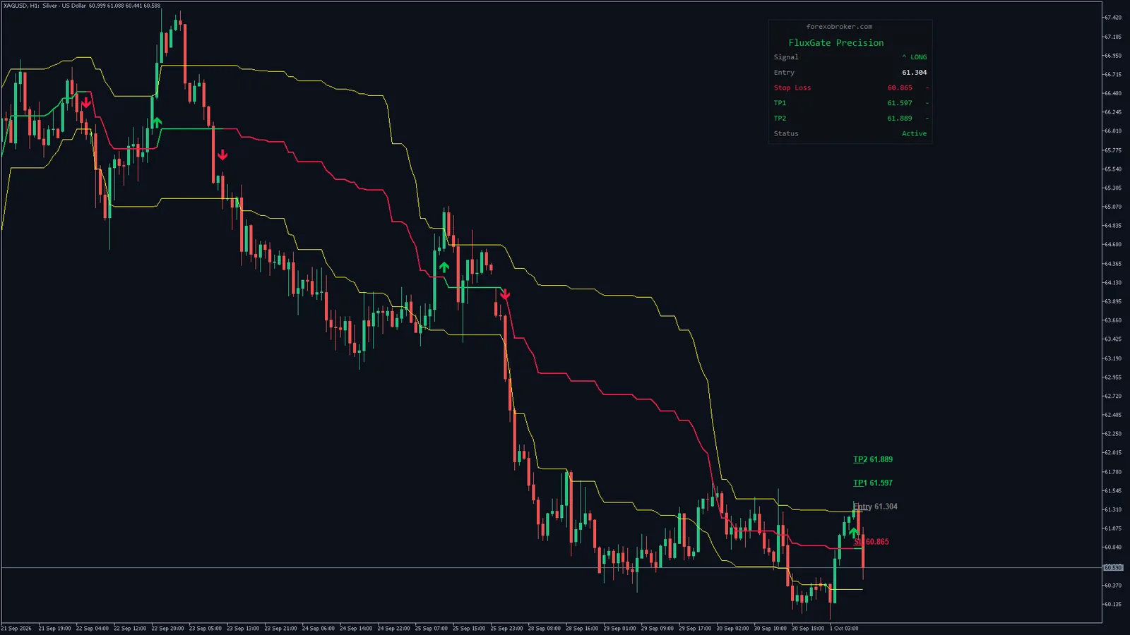 Flux Gate Precision on Silver (XAGUSD) H1, MetaTrader 5