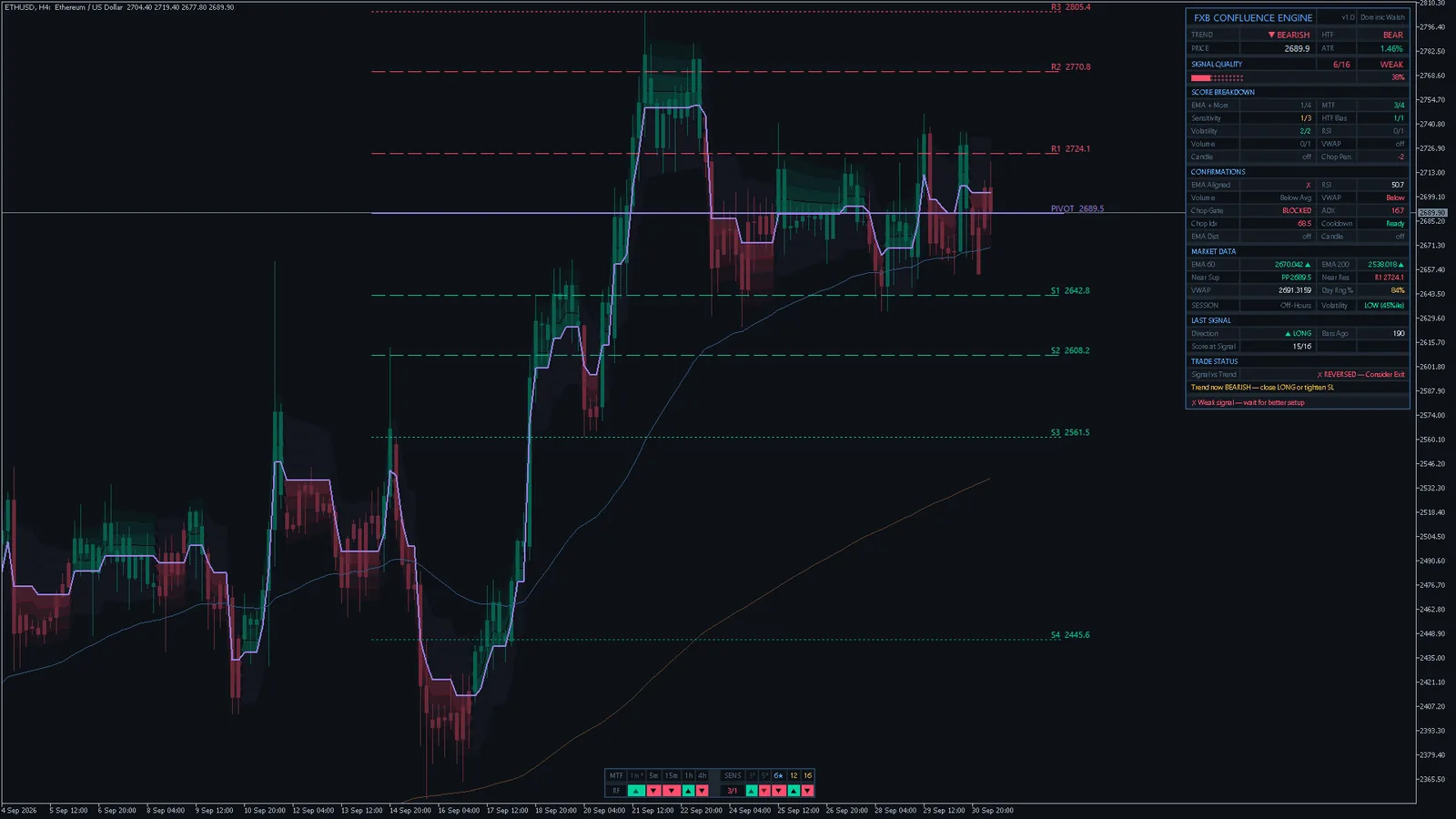 FXB Confluence Engine on Ether (ETHUSD) H4, MetaTrader 5
