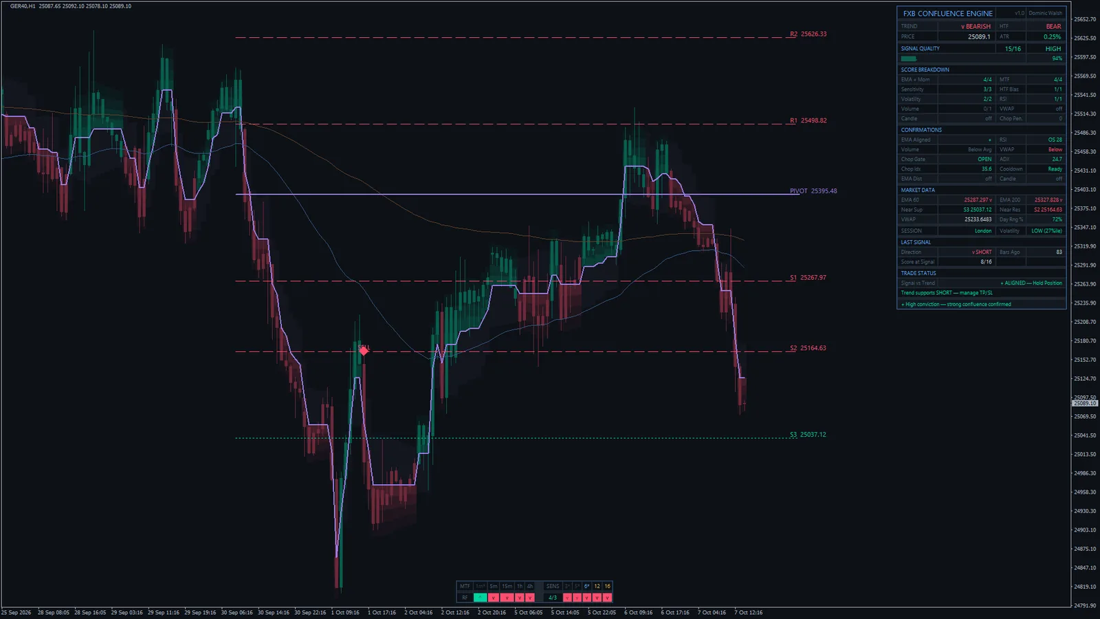 FXB Confluence Engine on DAX 40 (GER40) H1, MetaTrader 4