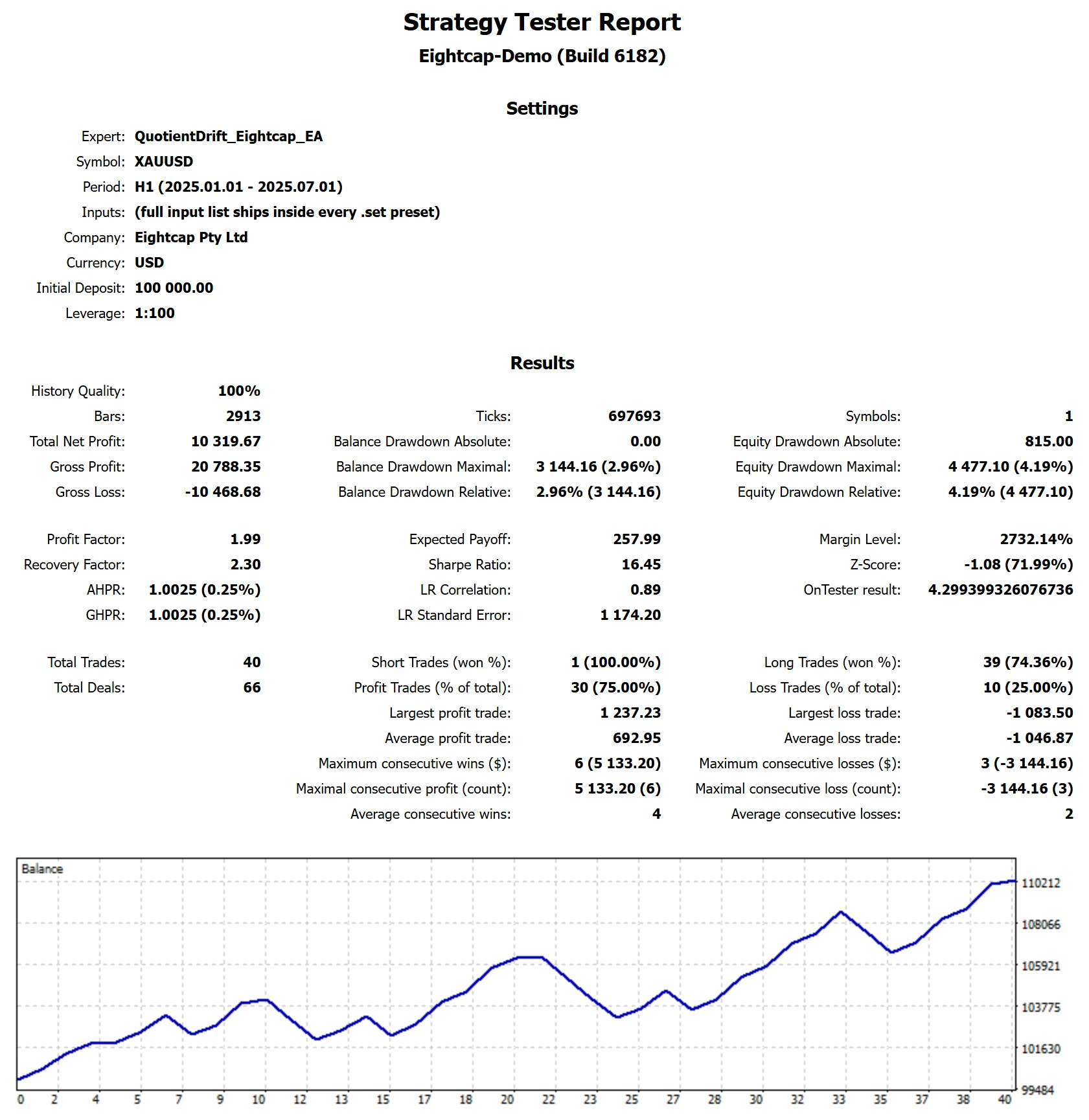 MetaTrader 5 tester report, Eightcap Standard, 2025 H1