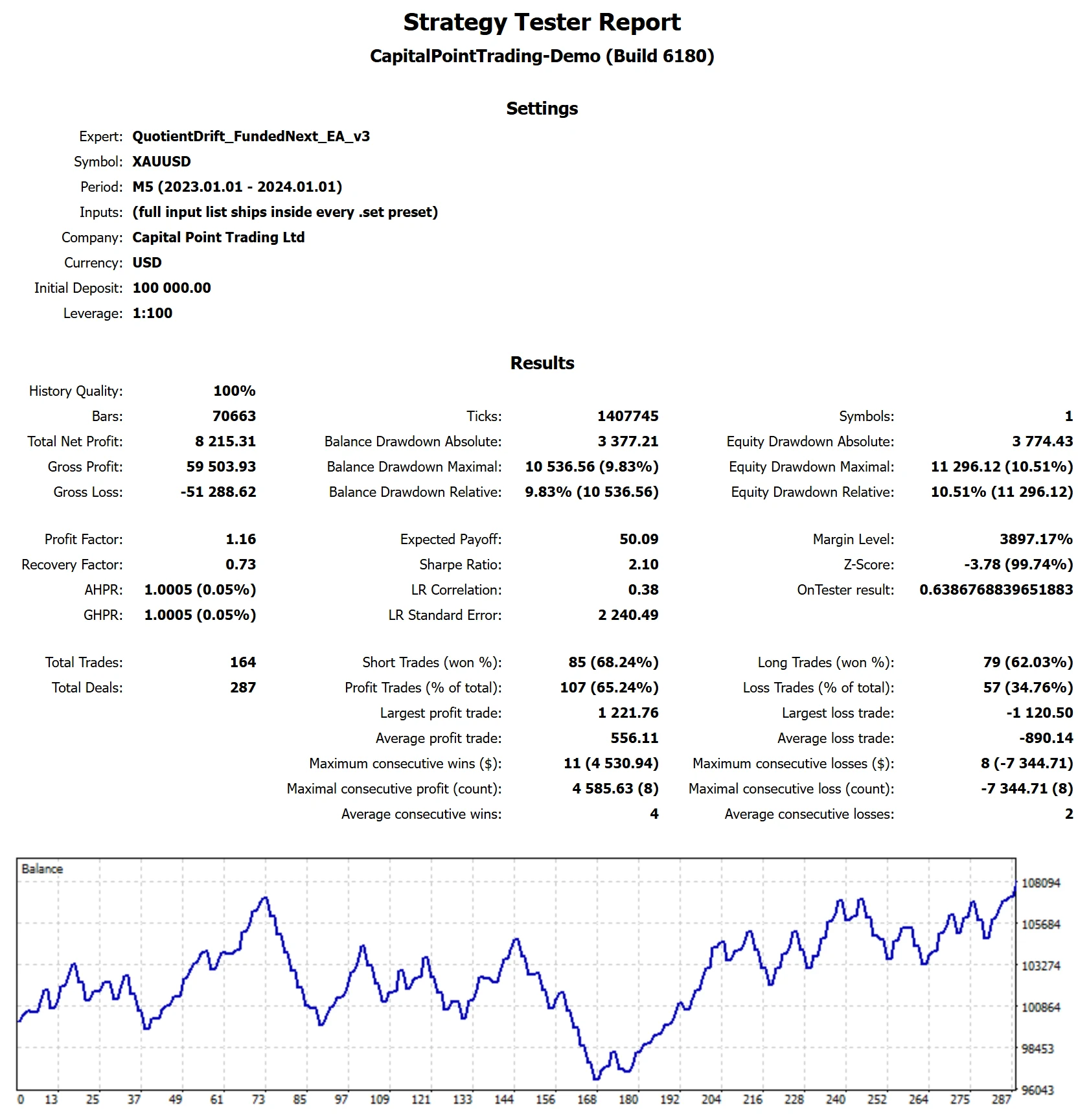 MetaTrader 5 tester report, FundedNext Standard, Holdout, 2023, proxy feed