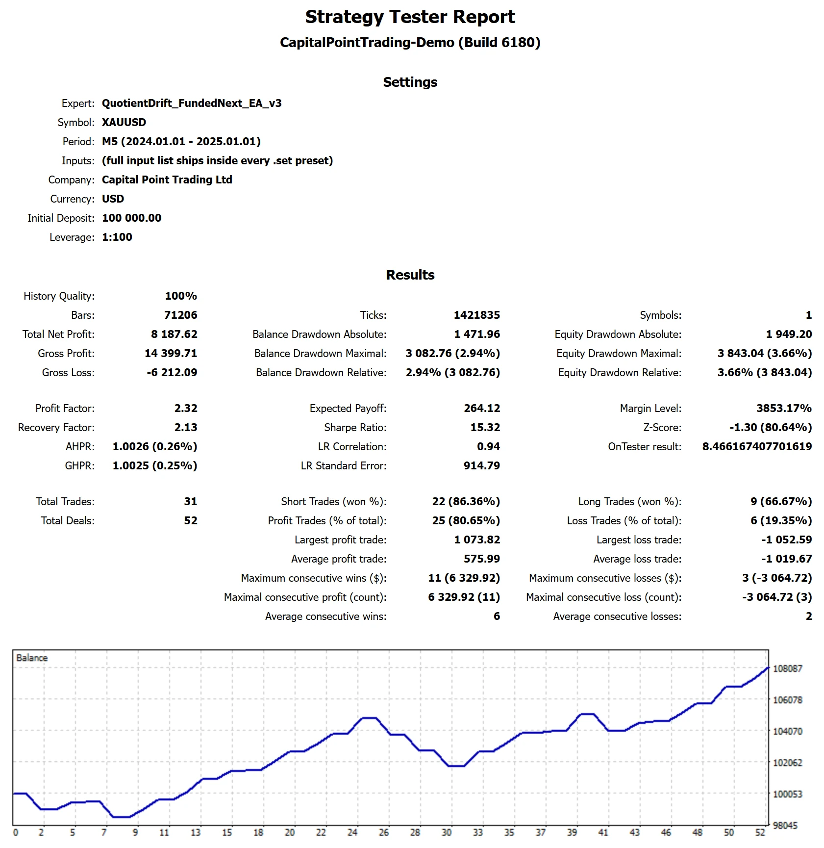 MetaTrader 5 tester report, FundedNext Standard, 2024, proxy feed