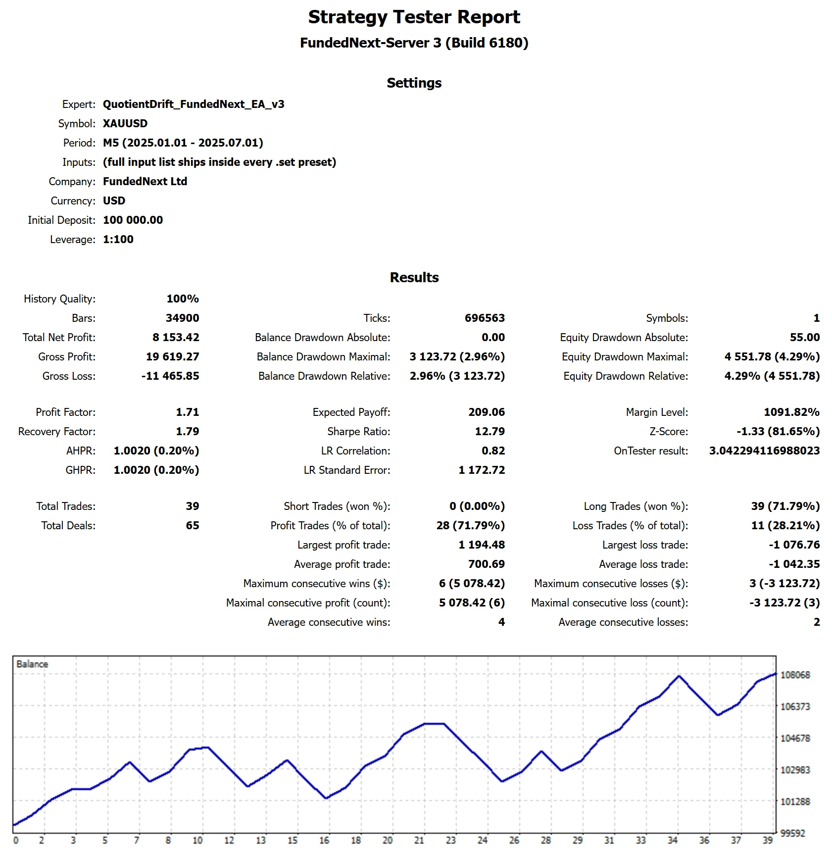 MetaTrader 5 tester report, FundedNext Standard, 2025 H1