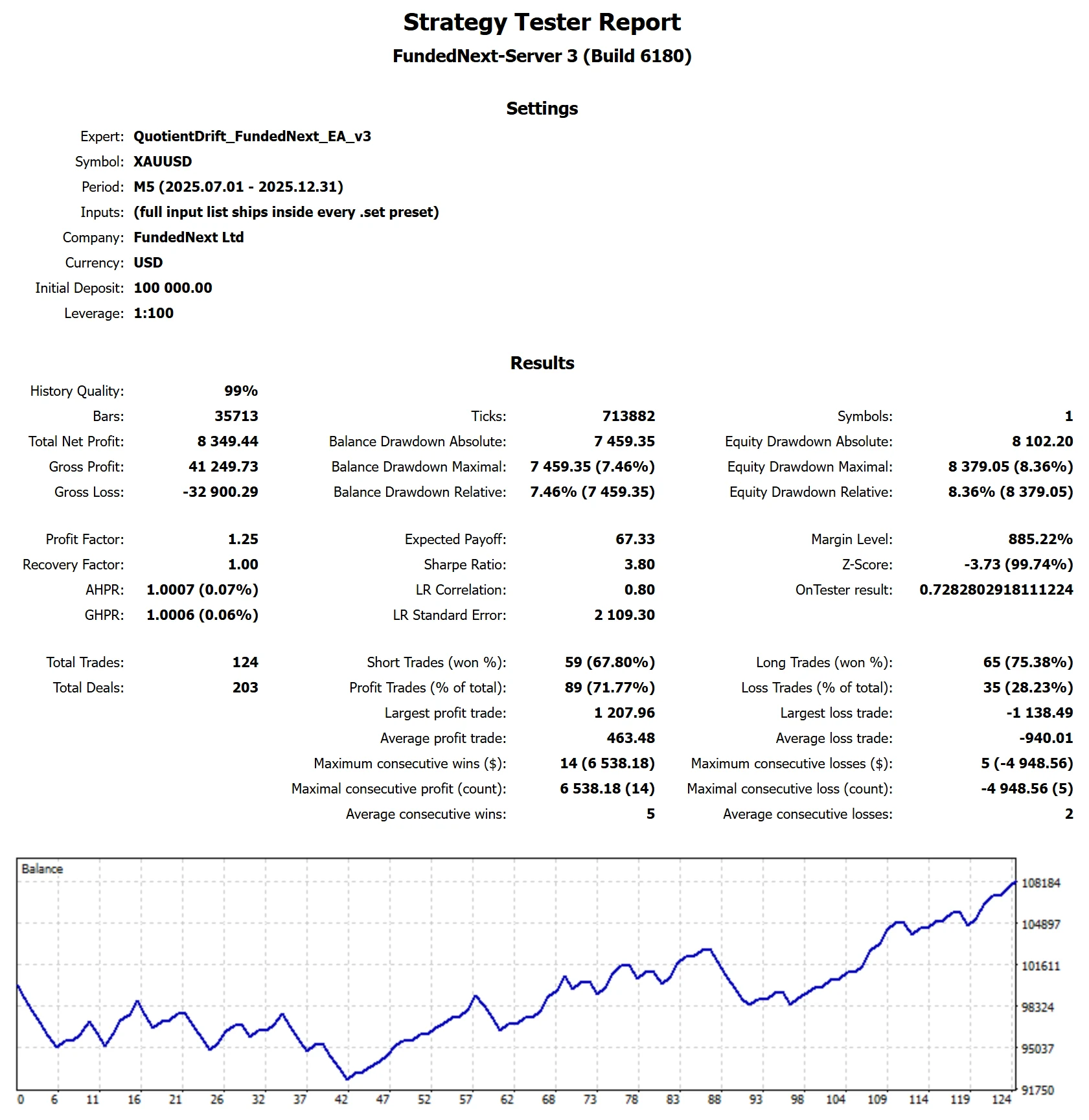 MetaTrader 5 tester report, FundedNext Standard, Chop, 2025 H2