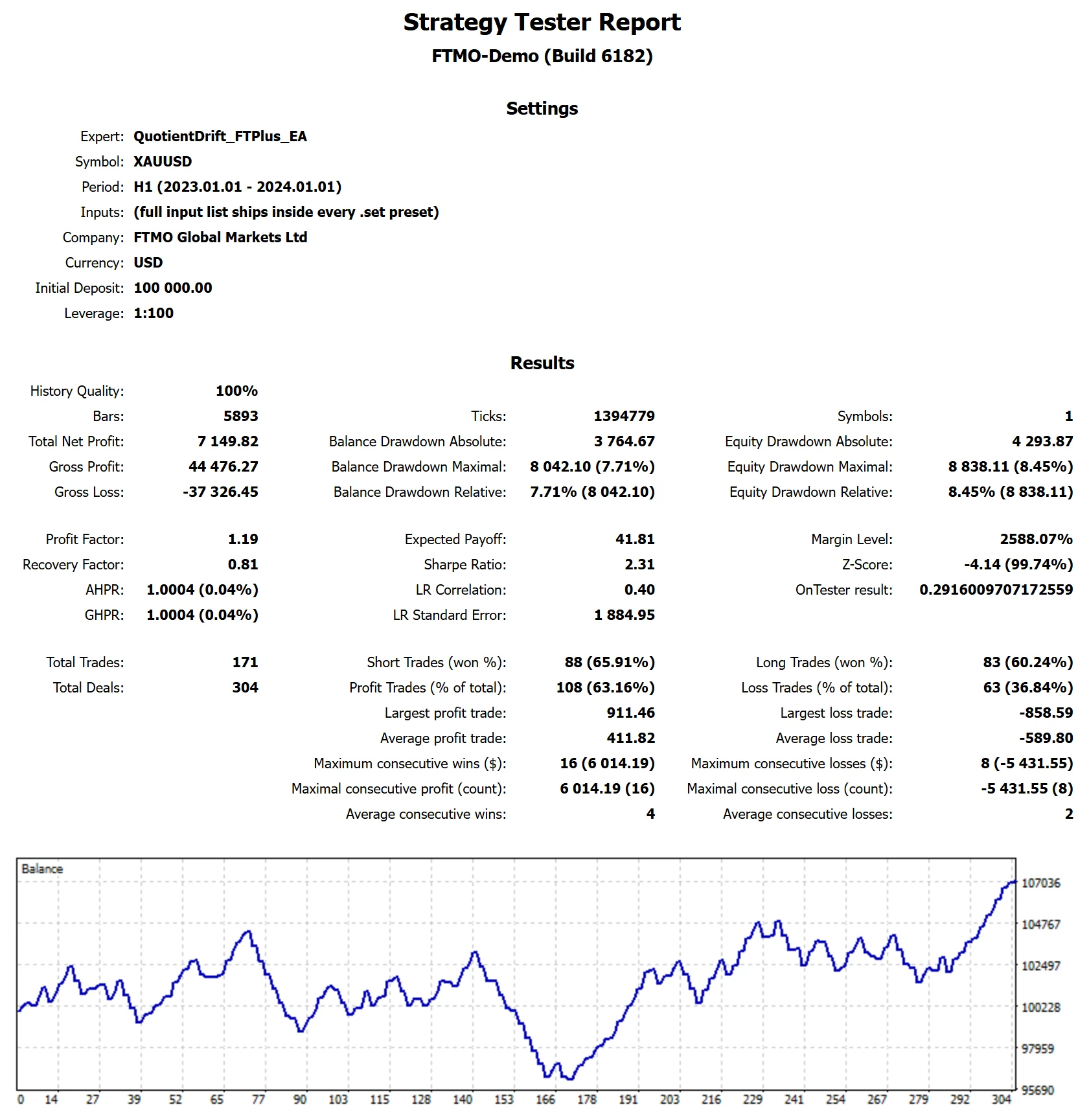 MetaTrader 5 tester report, Funded Trading Plus Standard, Holdout, 2023, proxy feed