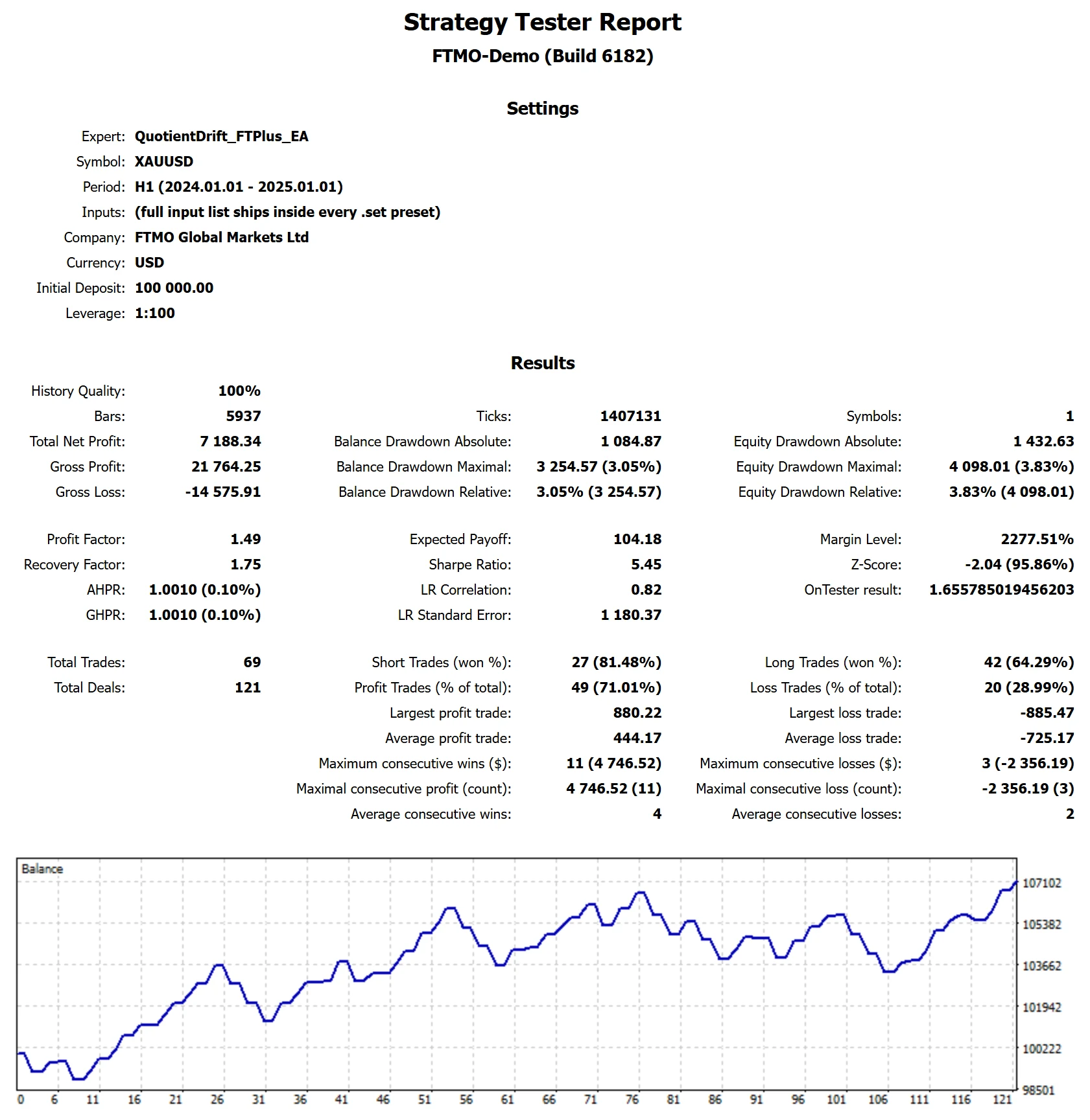 MetaTrader 5 tester report, Funded Trading Plus Standard, 2024, proxy feed