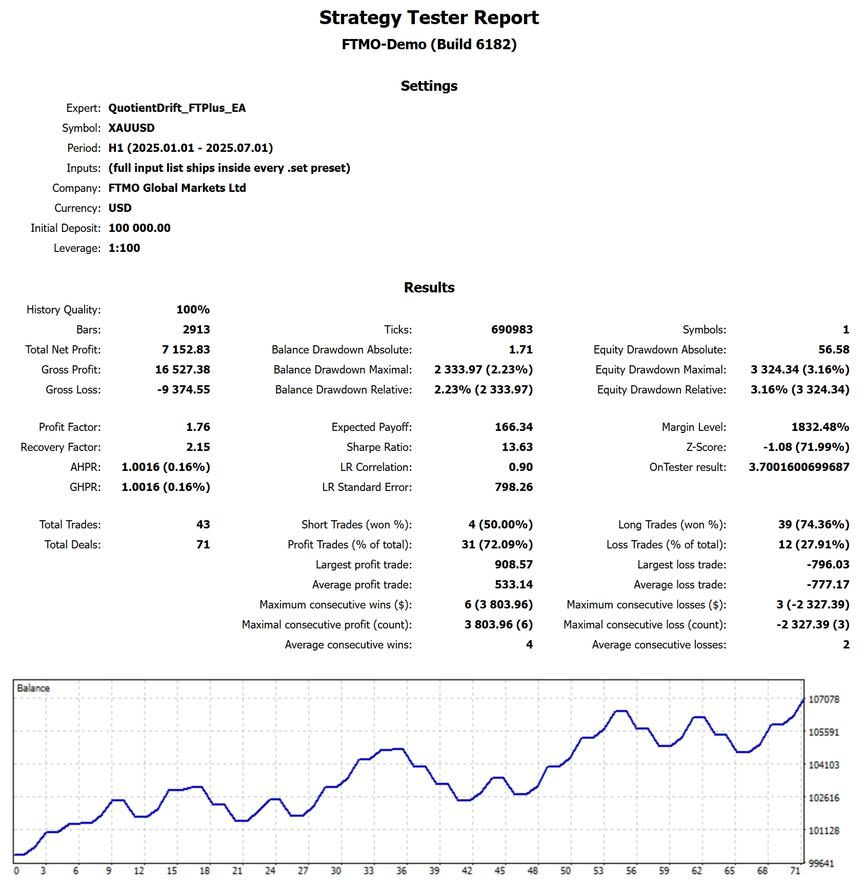 MetaTrader 5 tester report, Funded Trading Plus Standard, 2025 H1, proxy feed