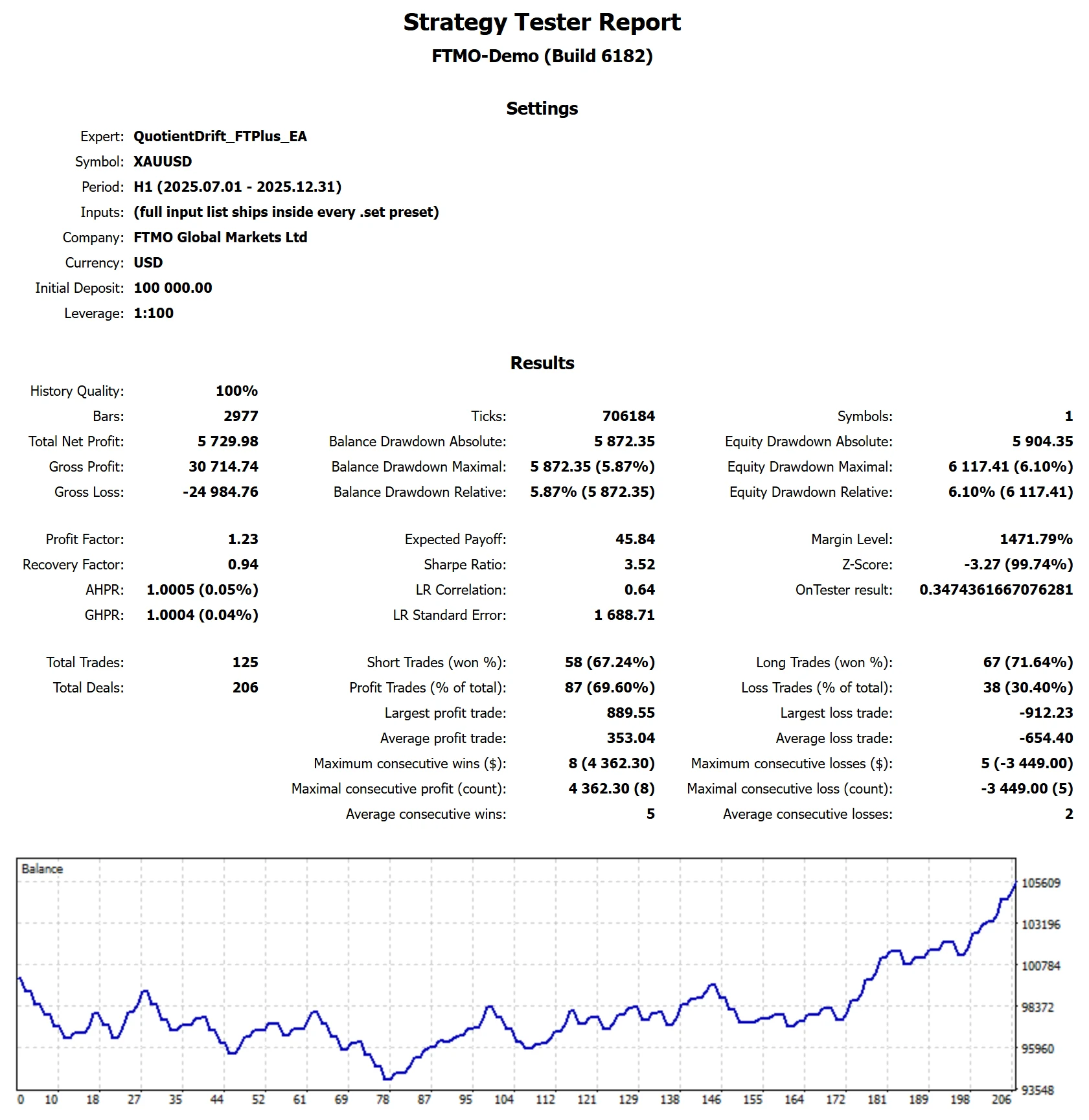 MetaTrader 5 tester report, Funded Trading Plus Standard, Chop, 2025 H2, proxy feed