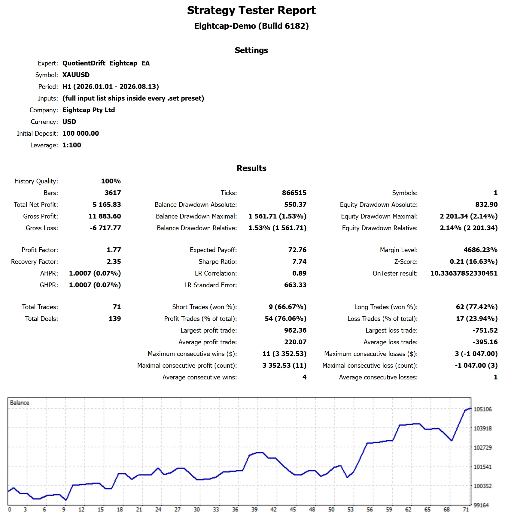MetaTrader 5 tester report, Eightcap Fast, Trend, 2026