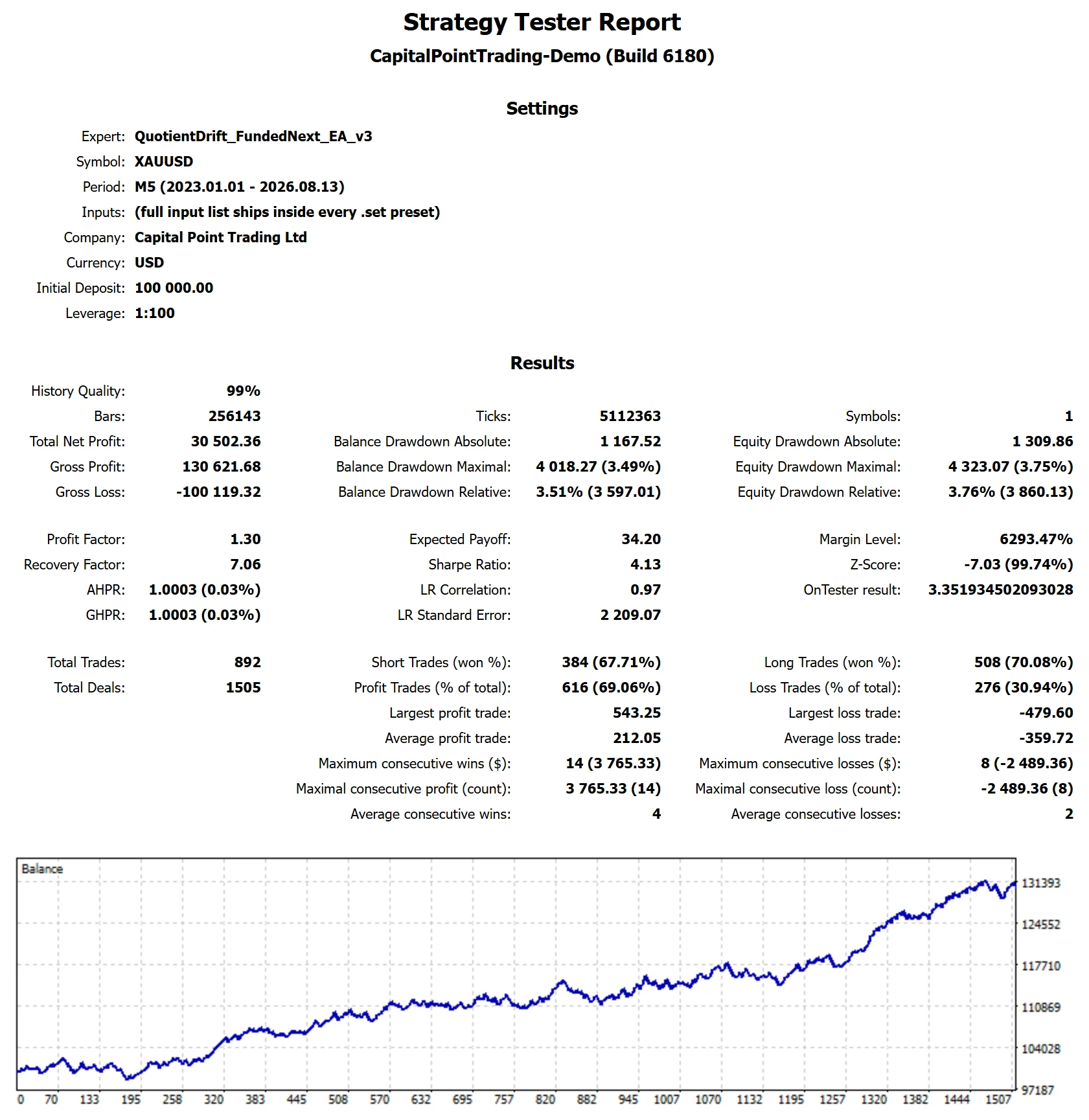 MetaTrader 5 tester report, FundedNext Funded: Stellar Instant, Full span, 2023 to 2026, proxy feed