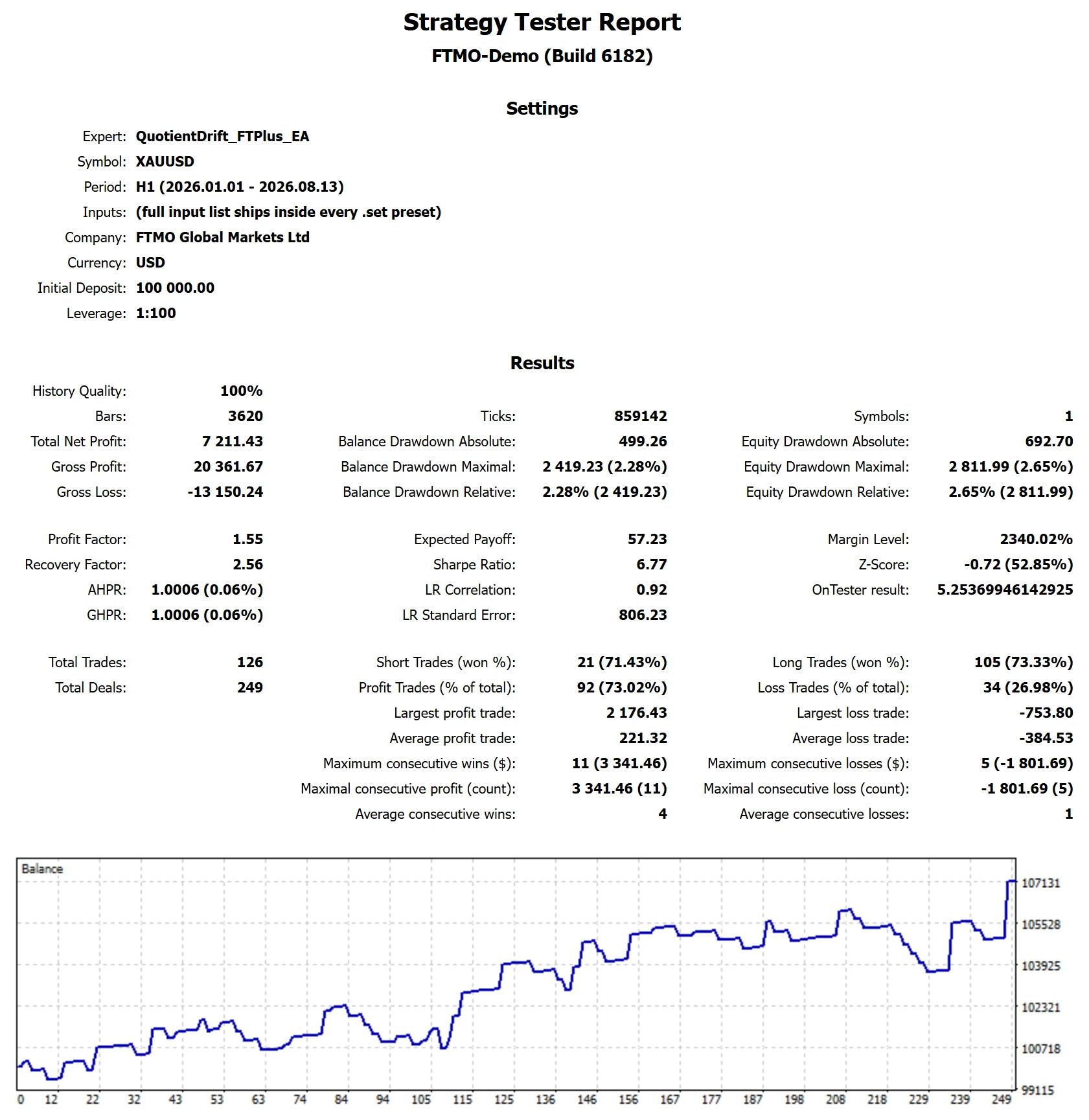 MetaTrader 5 tester report, Funded Trading Plus Fast, Trend, 2026, proxy feed
